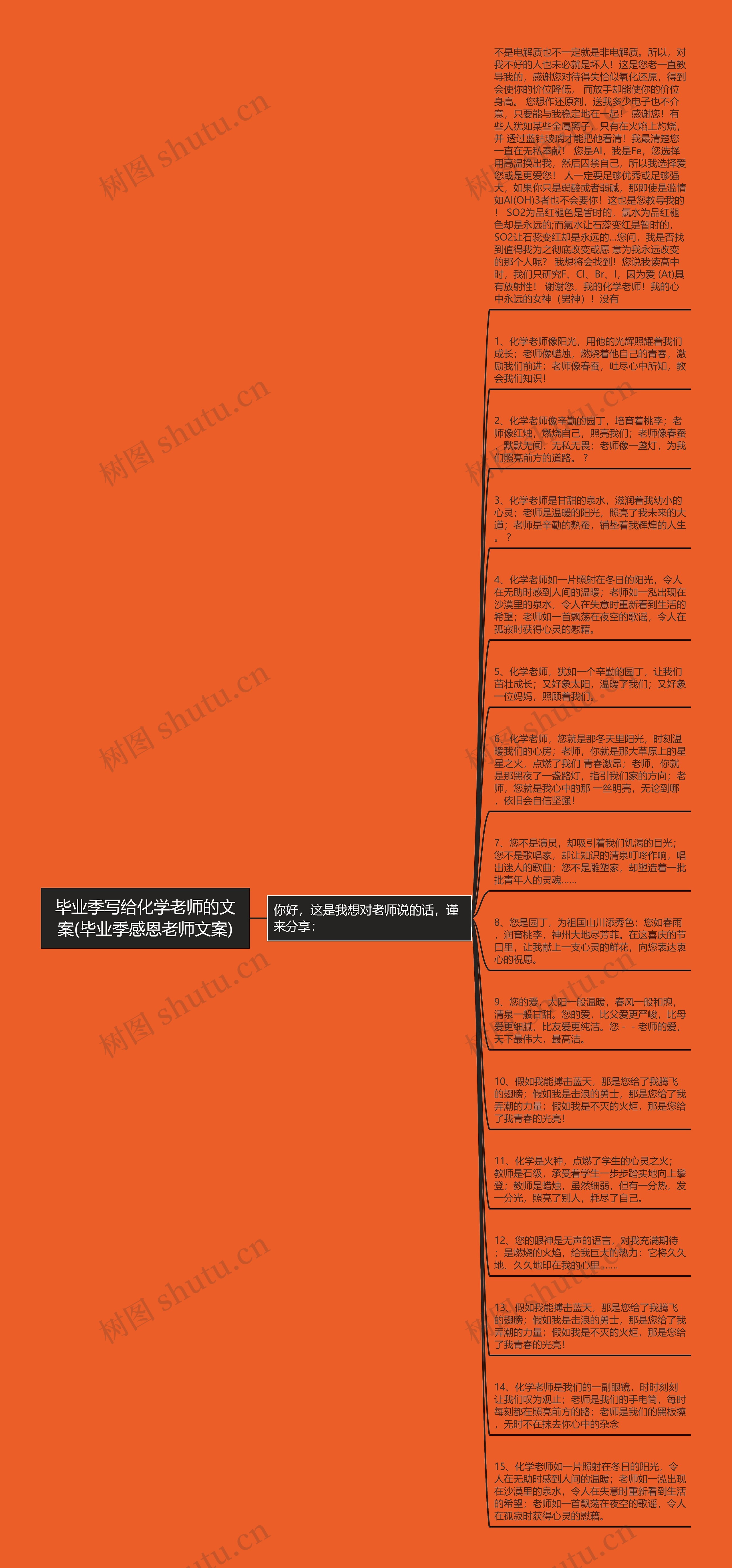 毕业季写给化学老师的文案(毕业季感恩老师文案)思维导图