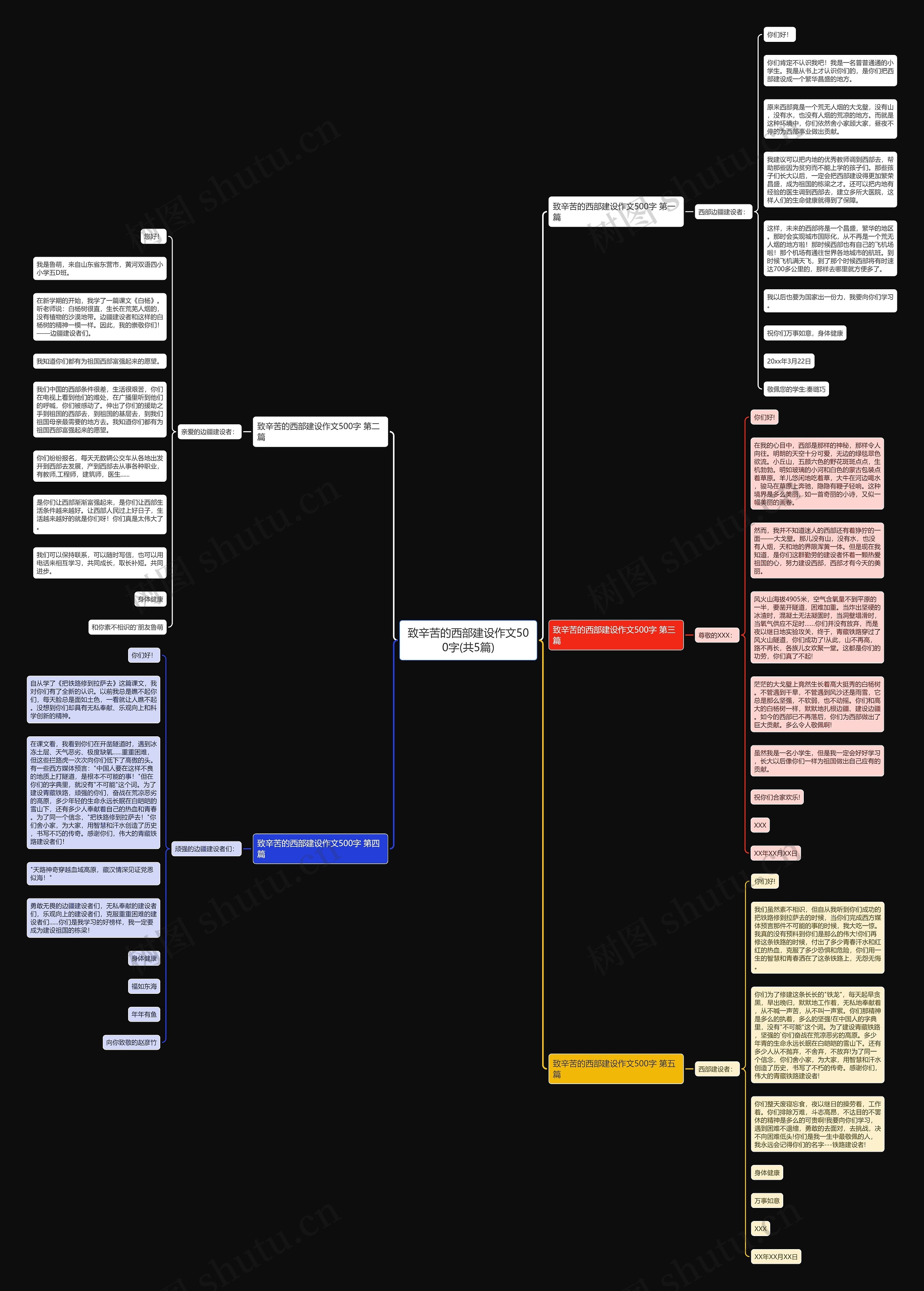 致辛苦的西部建设作文500字(共5篇)思维导图