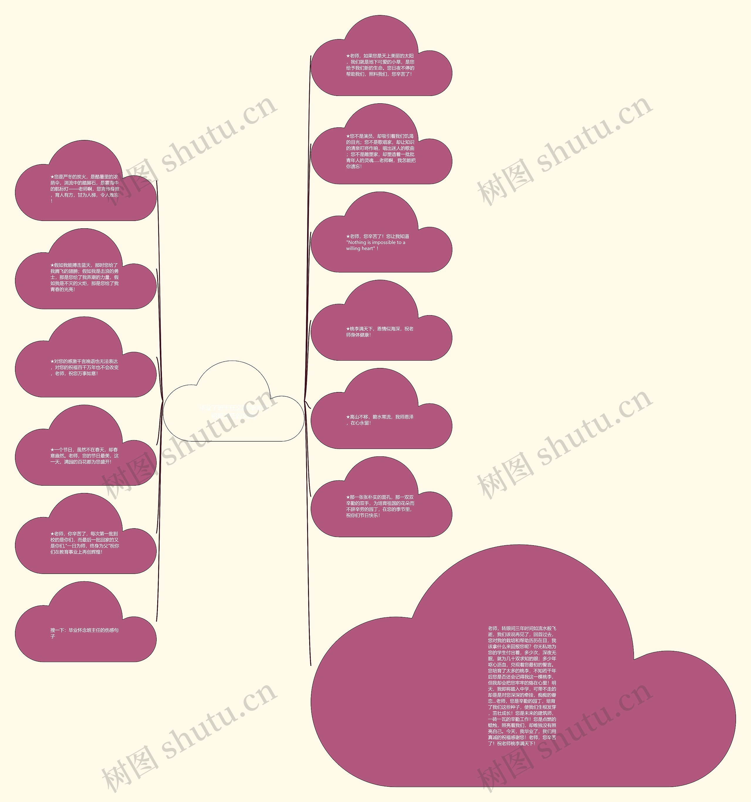毕业了班主任文案(毕业写给班主任的文案)思维导图