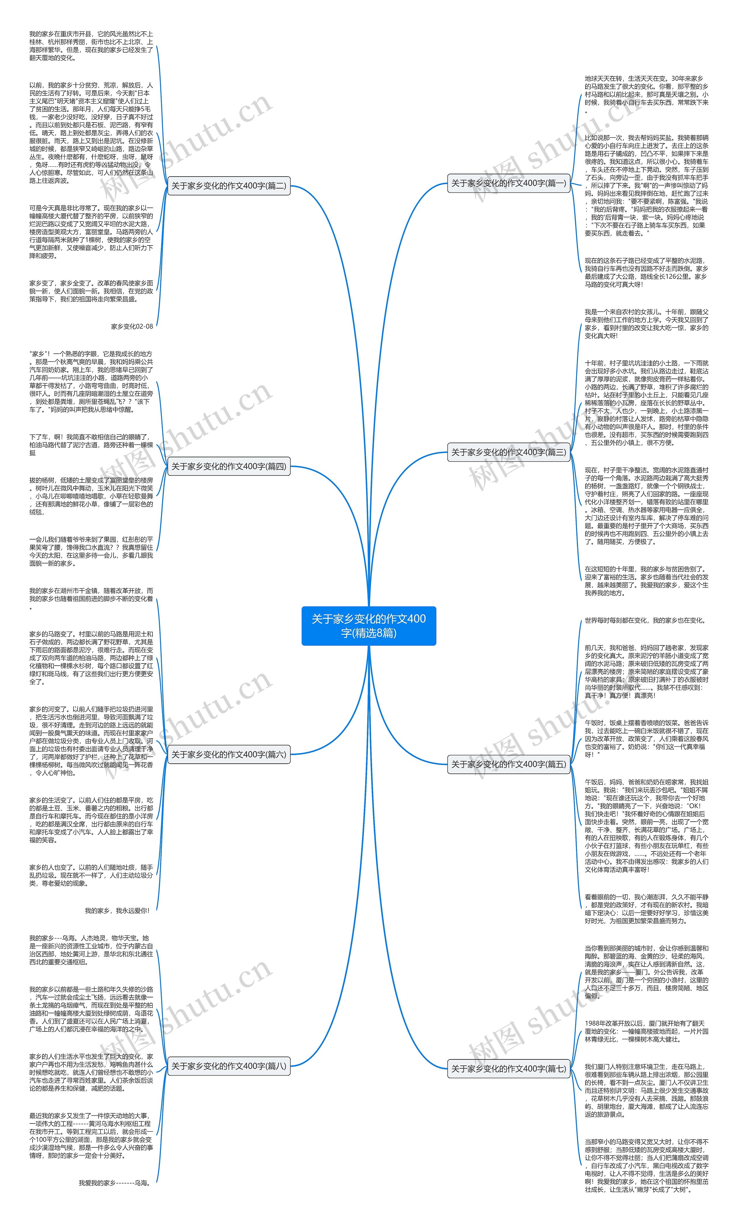 关于家乡变化的作文400字(精选8篇)思维导图