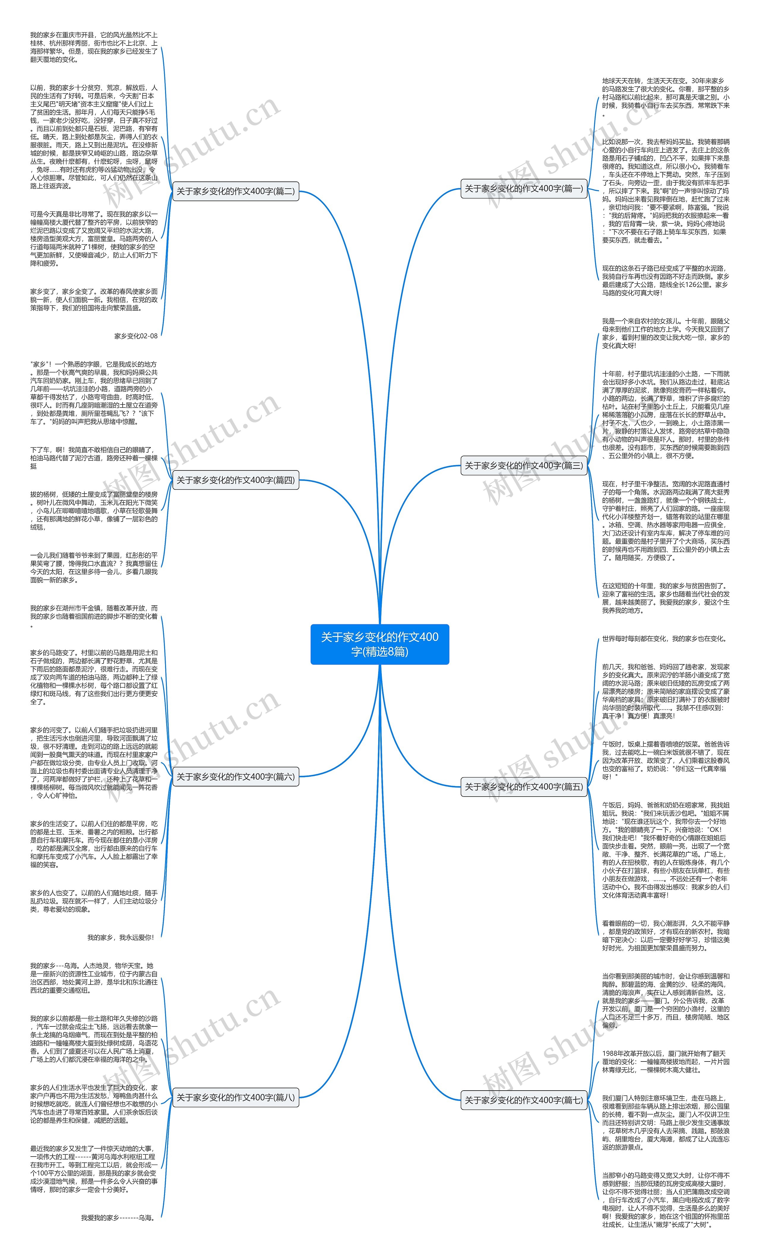 关于家乡变化的作文400字(精选8篇) 关于家乡变化的作文400字(精选8篇)