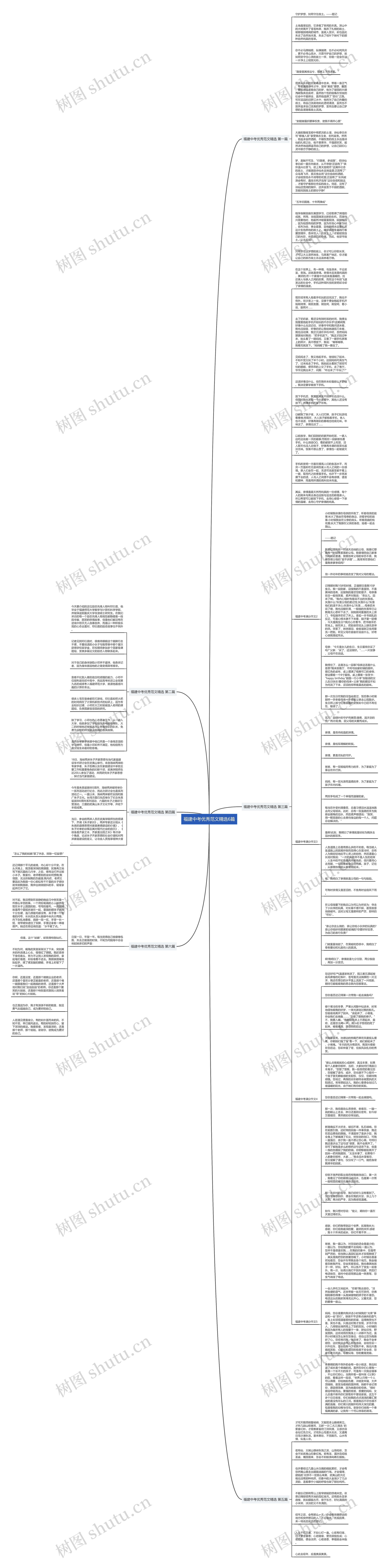 福建中考优秀范文精选6篇思维导图