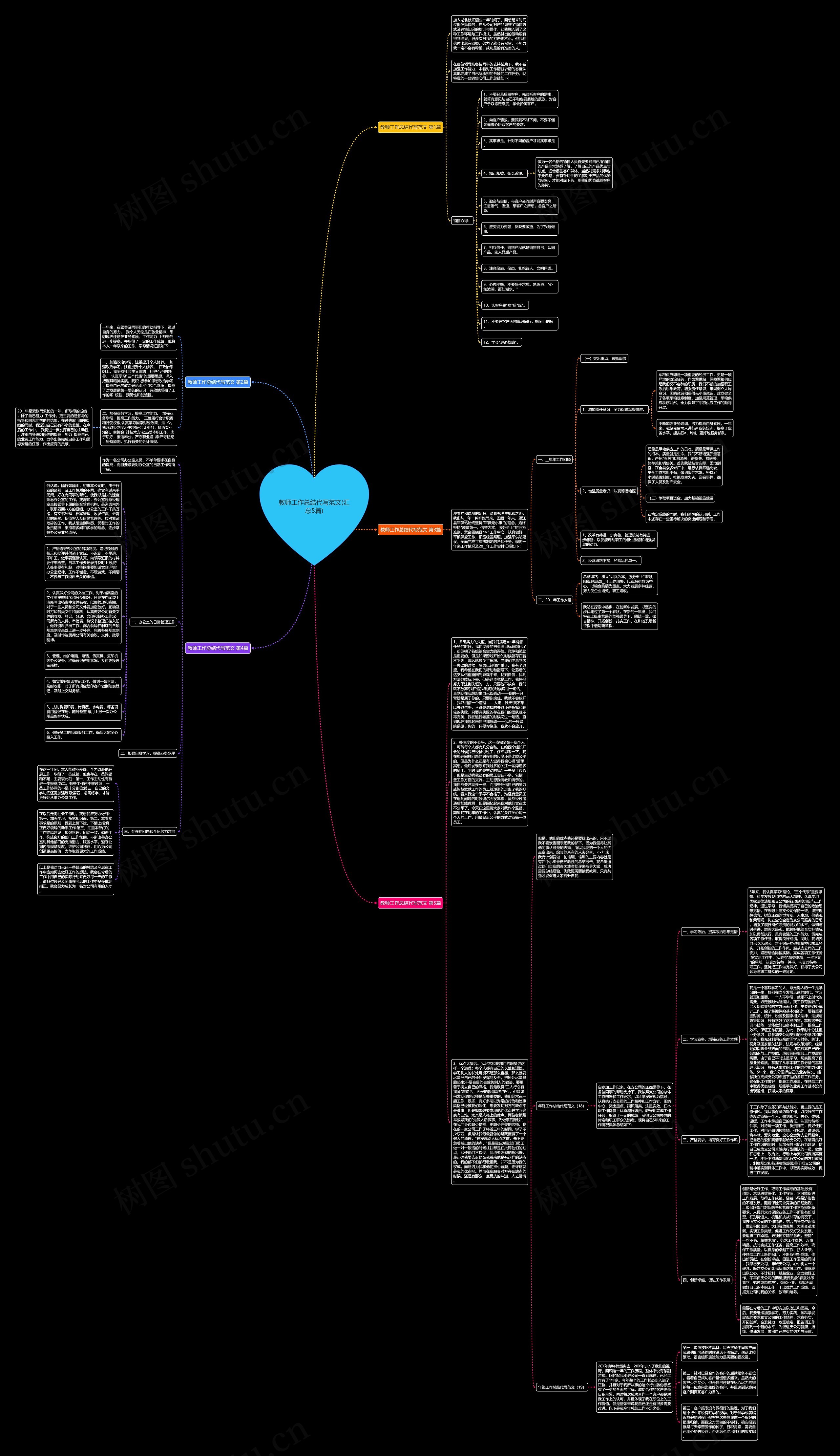 教师工作总结代写范文(汇总5篇)思维导图