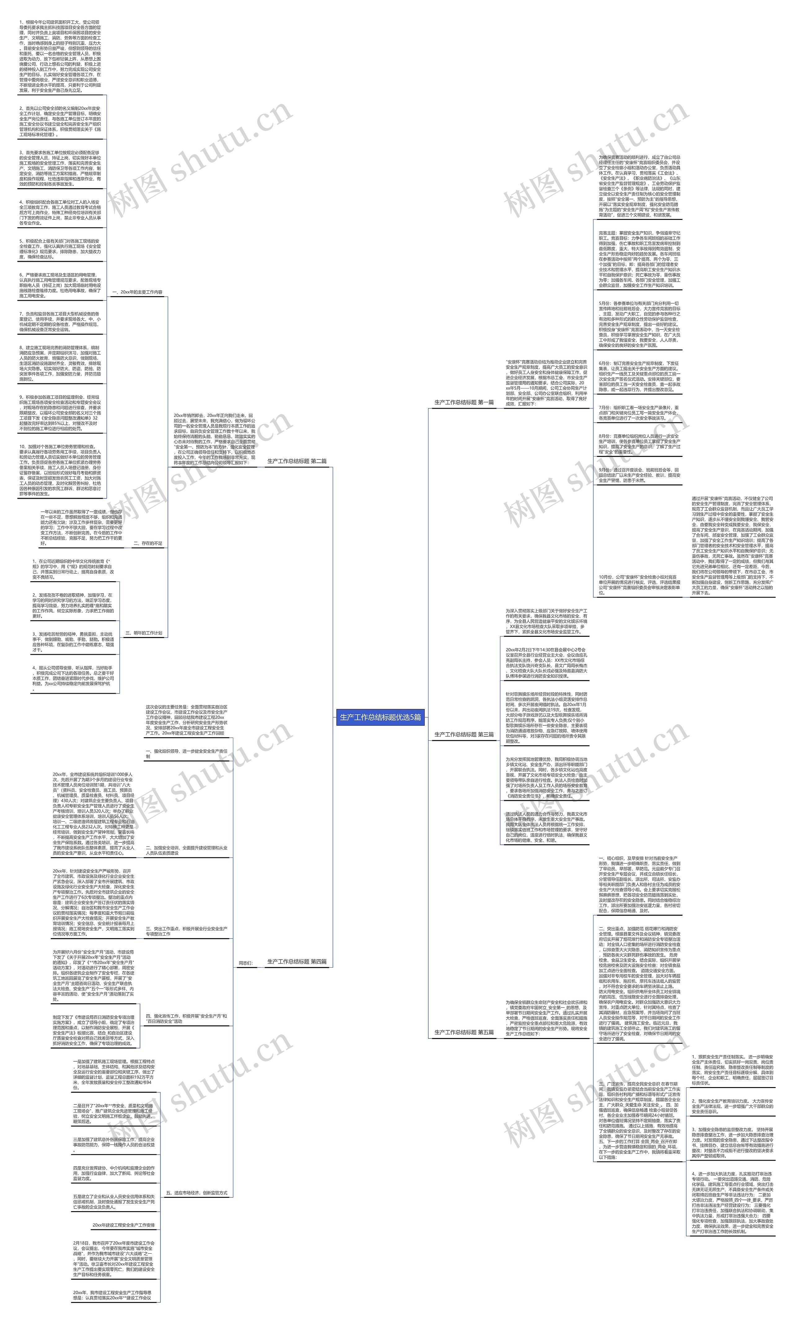 生产工作总结标题优选5篇思维导图