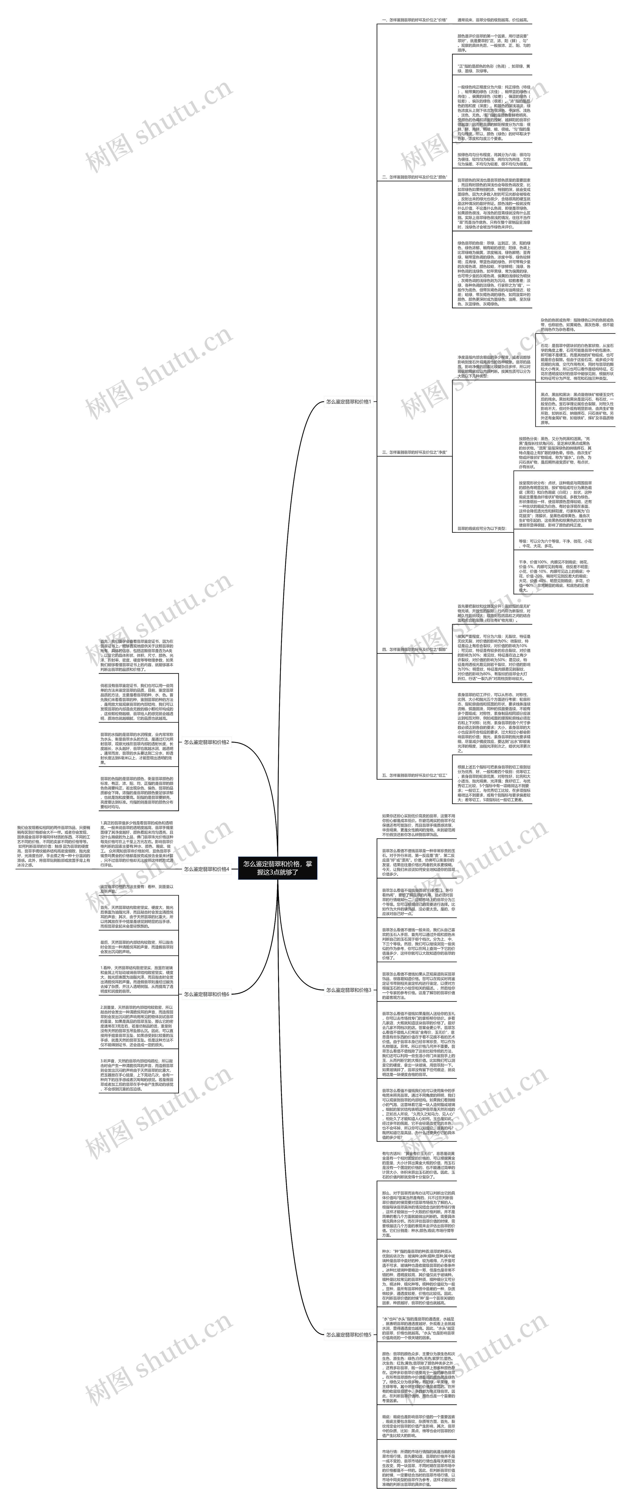 怎么鉴定翡翠和价格，掌握这3点就够了思维导图