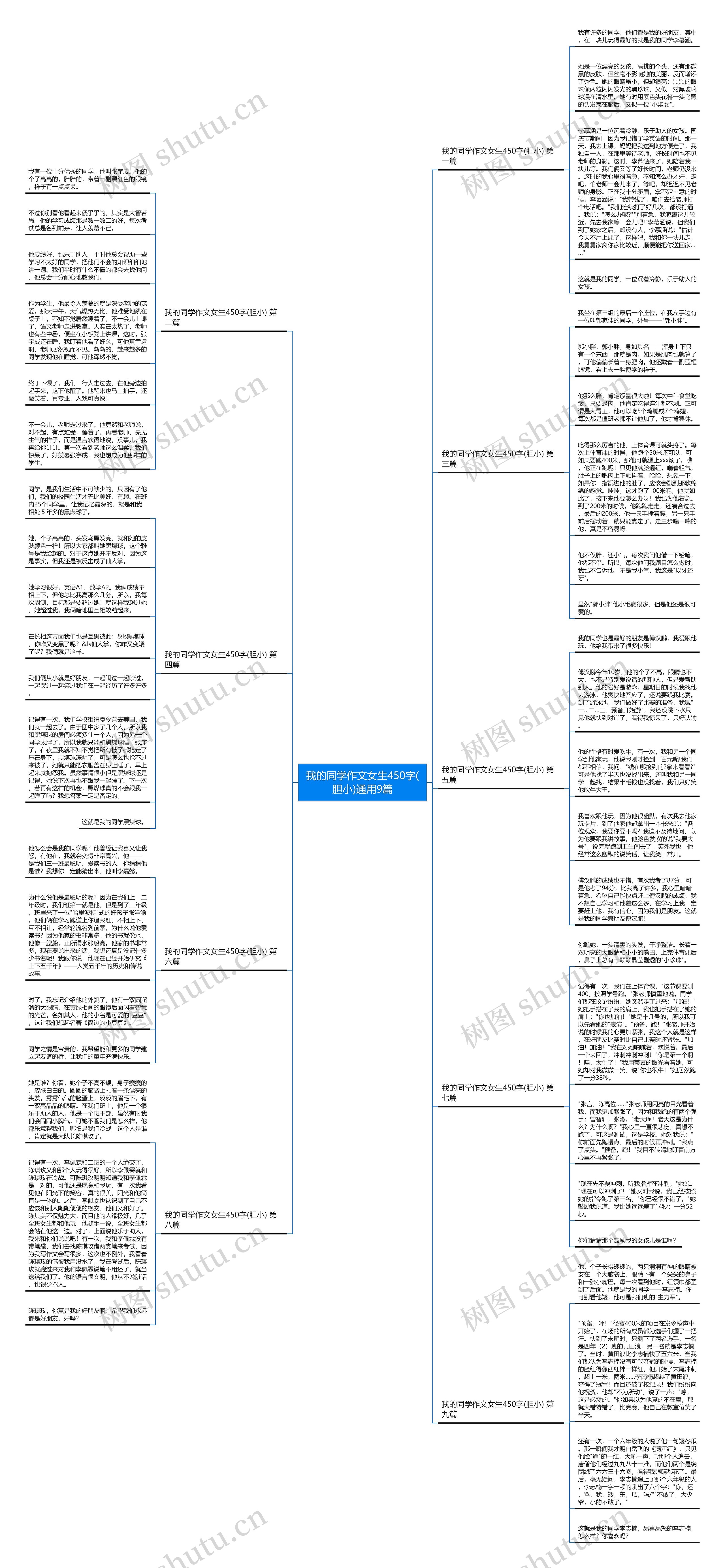 我的同学作文女生450字(胆小)通用9篇思维导图