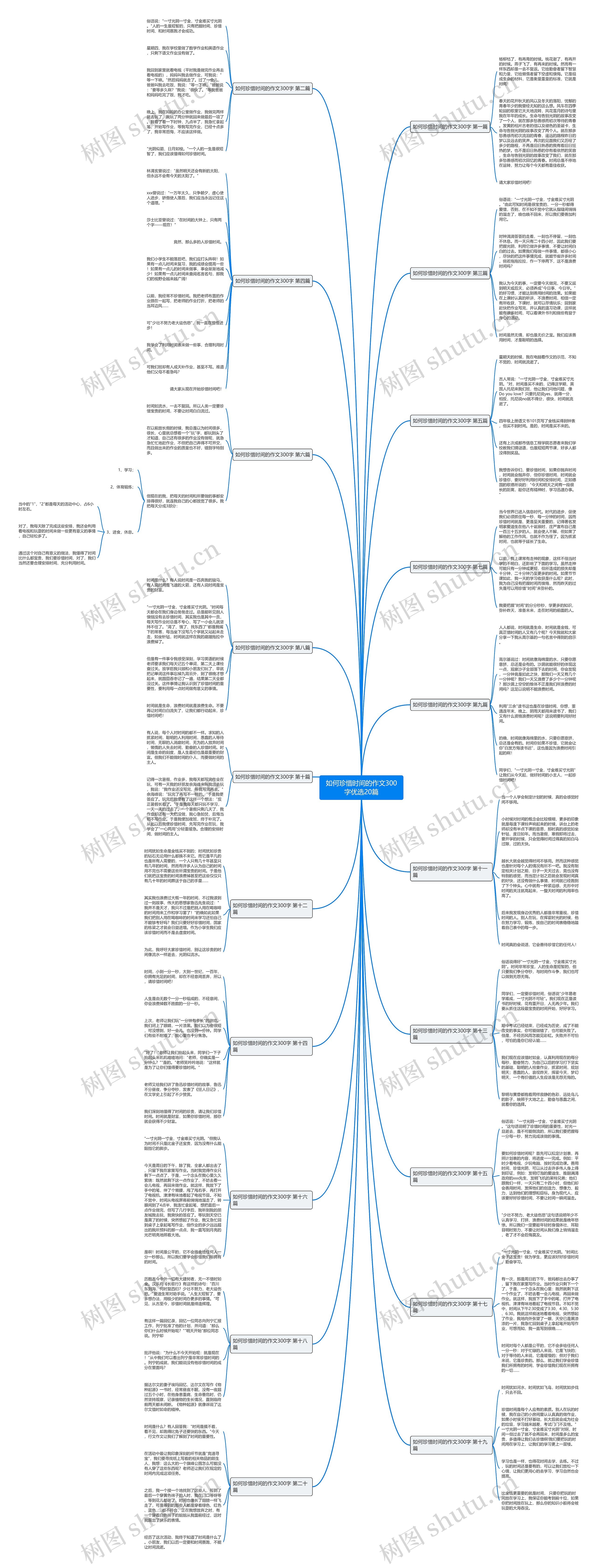 如何珍惜时间的作文300字优选20篇思维导图