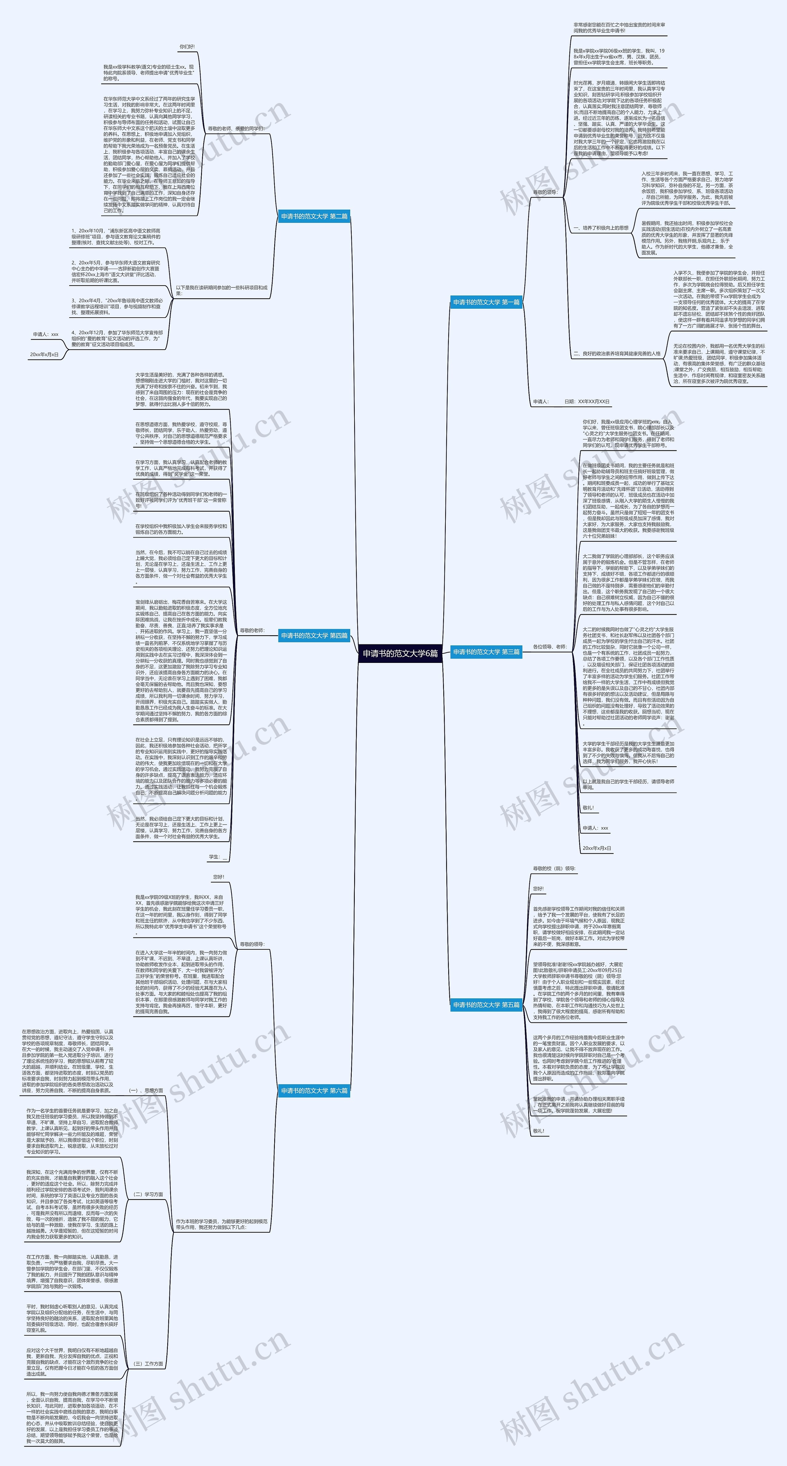 申请书的范文大学6篇思维导图
