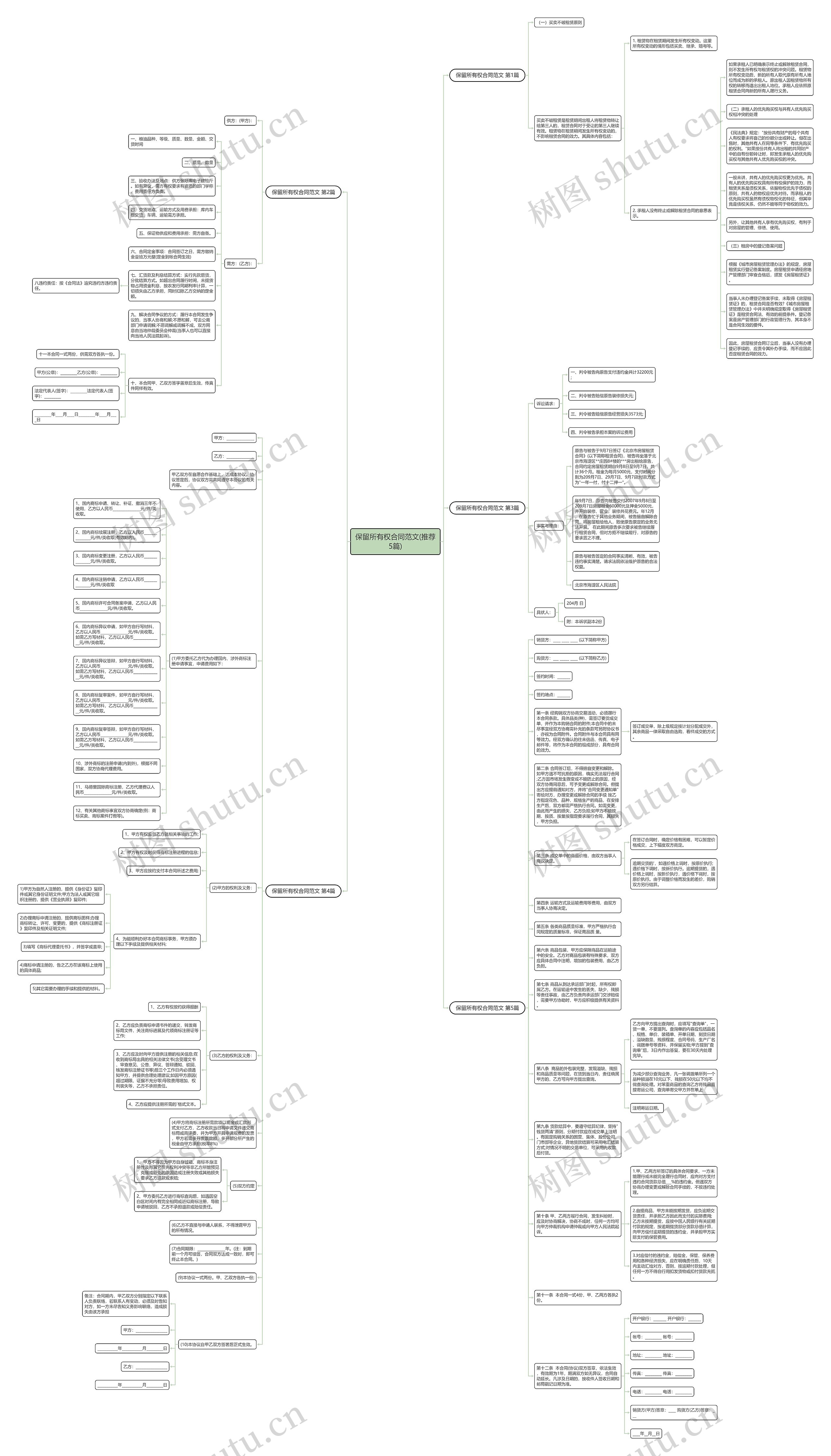 保留所有权合同范文(推荐5篇)思维导图