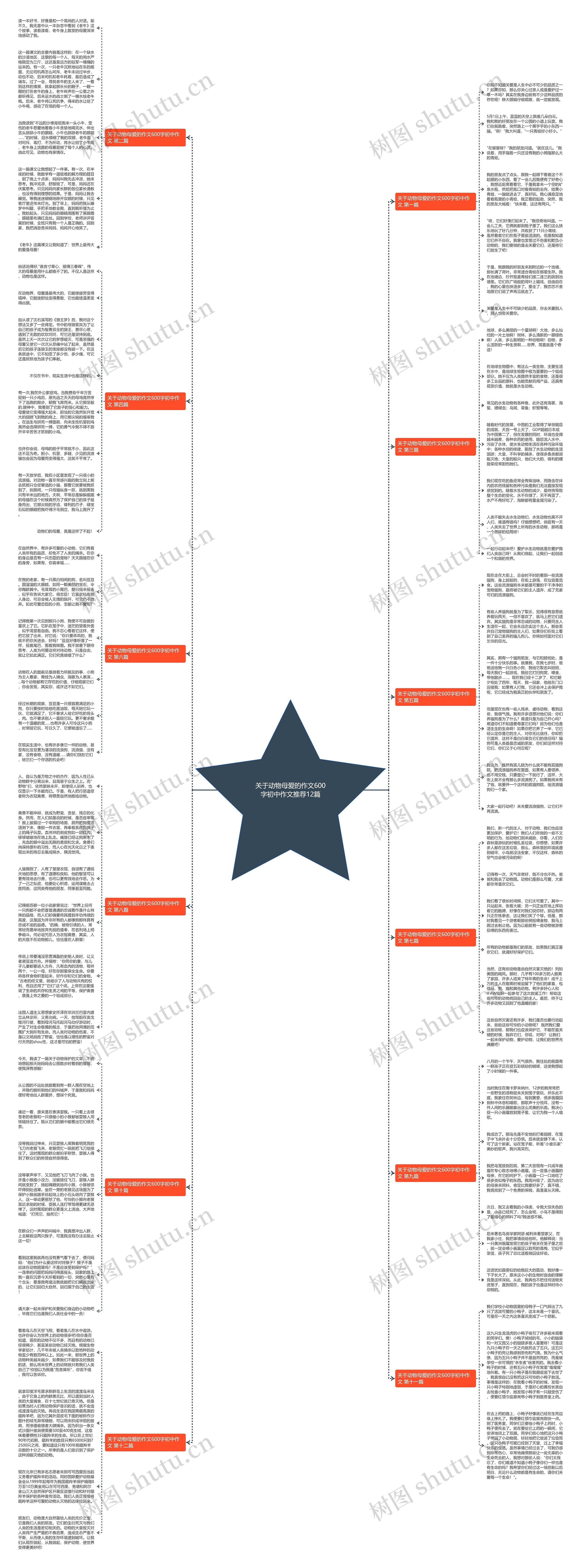 关于动物母爱的作文600字初中作文推荐12篇思维导图