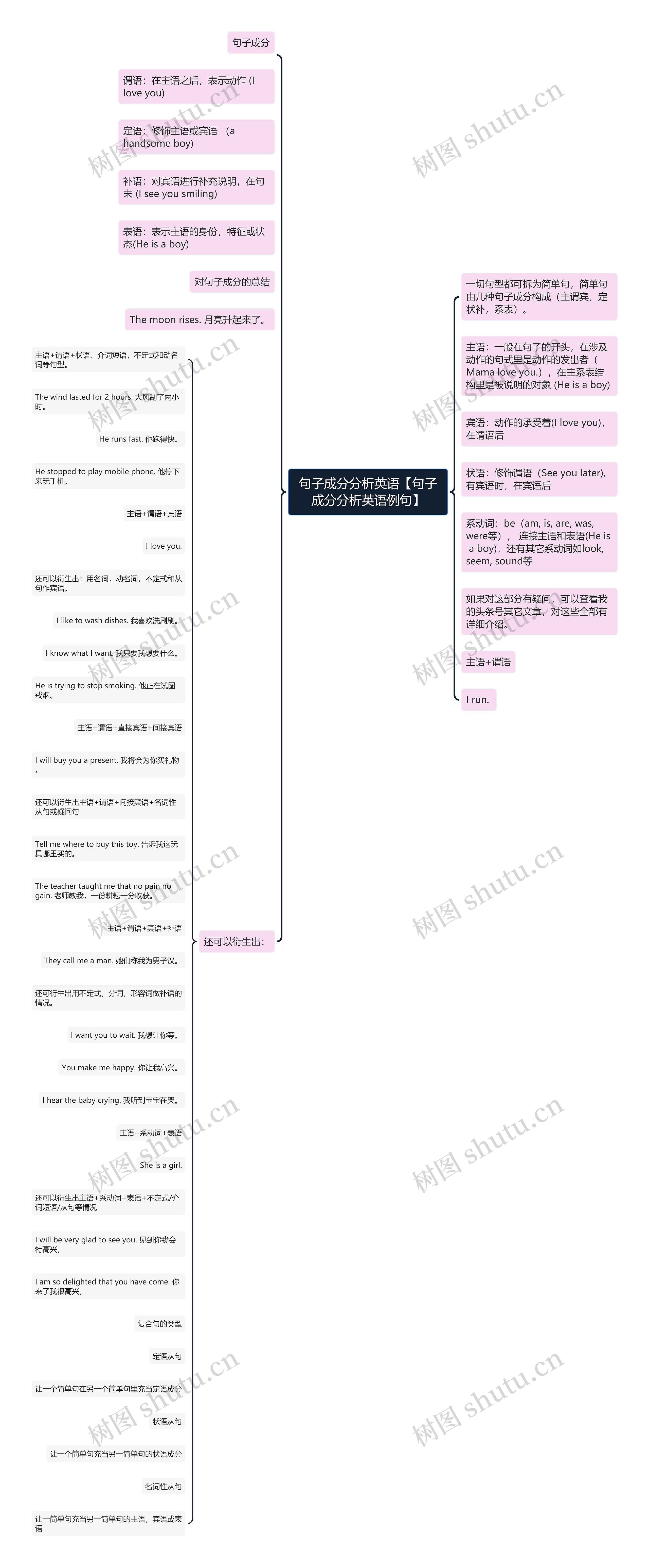 句子成分分析英语【句子成分分析英语例句】