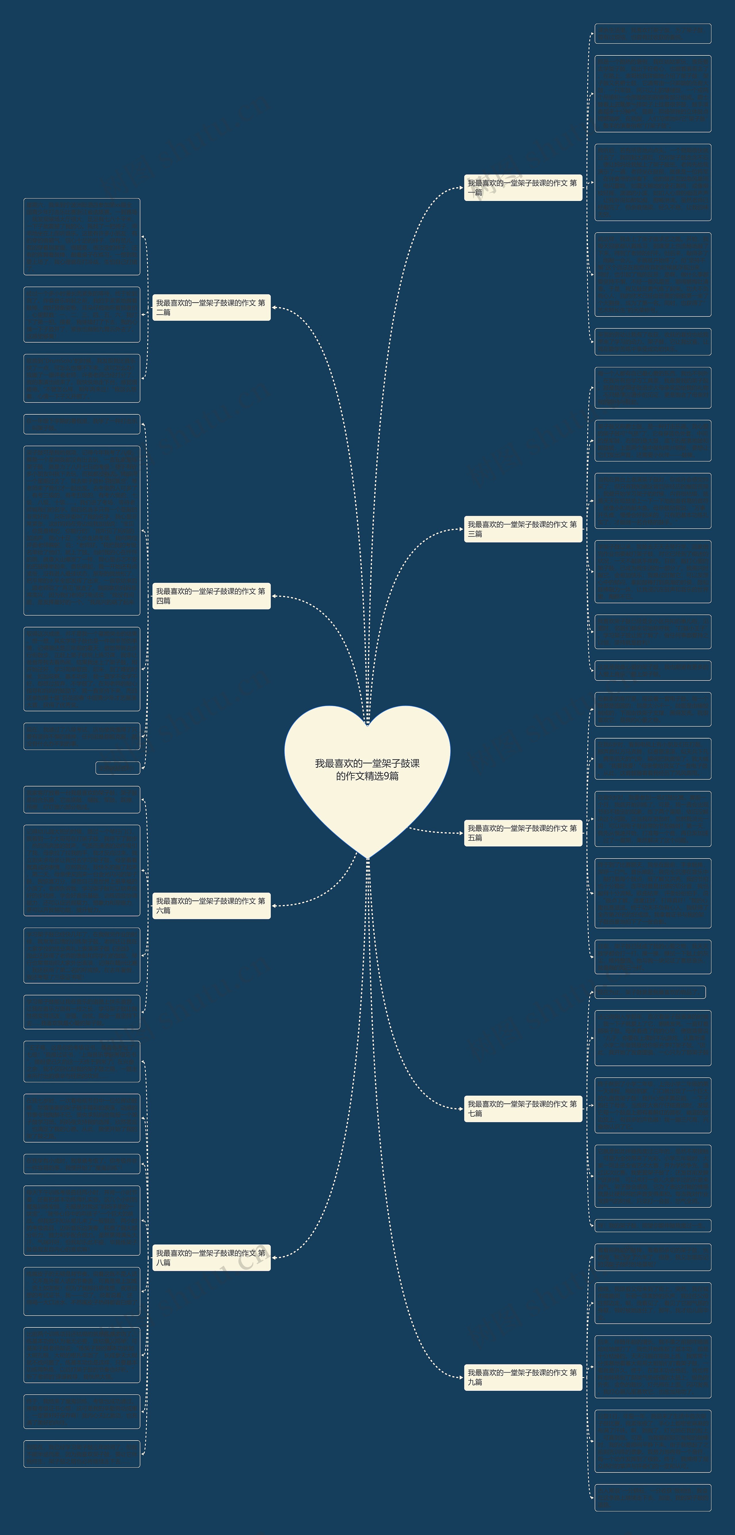 我最喜欢的一堂架子鼓课的作文精选9篇思维导图