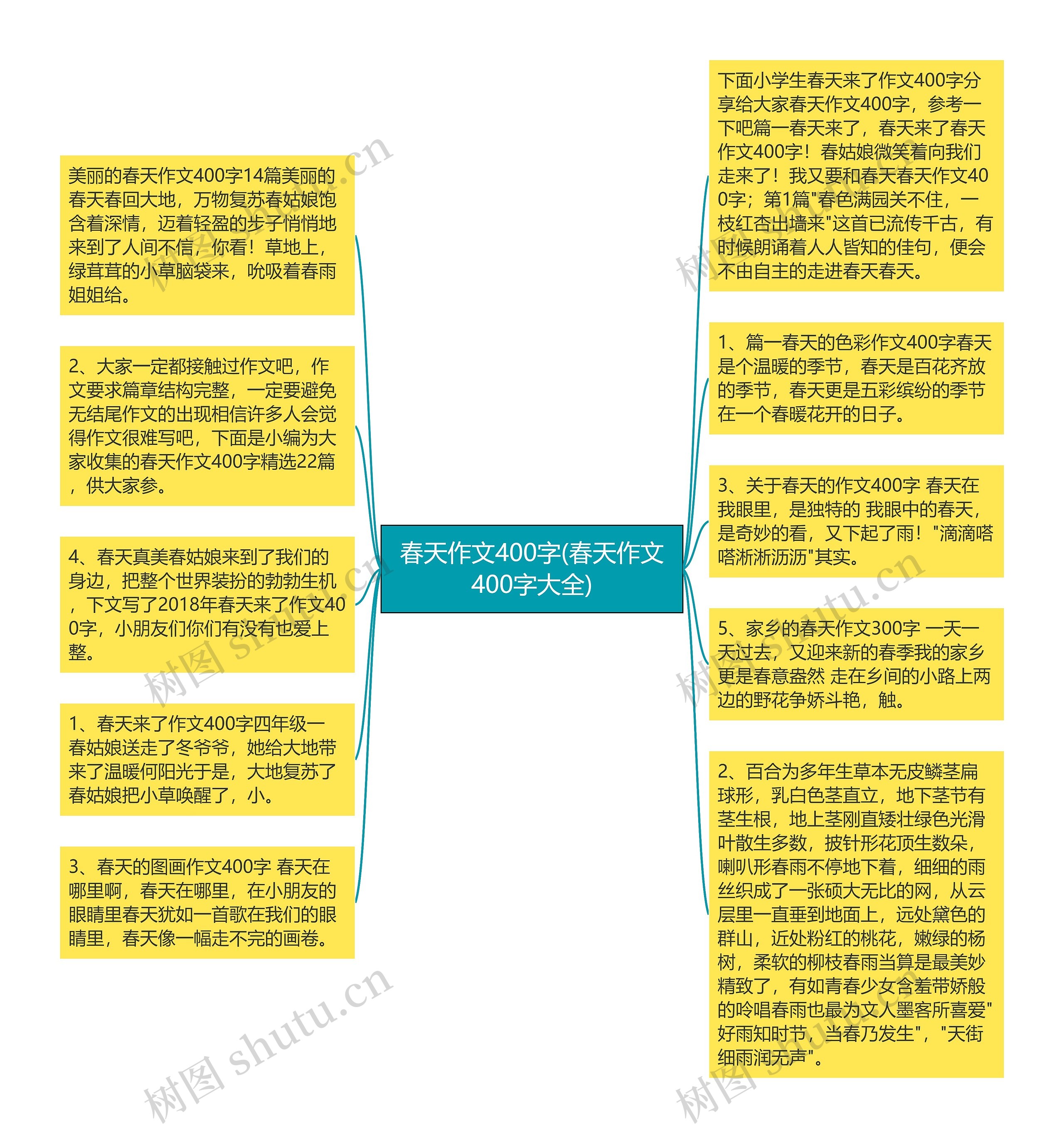 春天作文400字(春天作文400字大全)思维导图