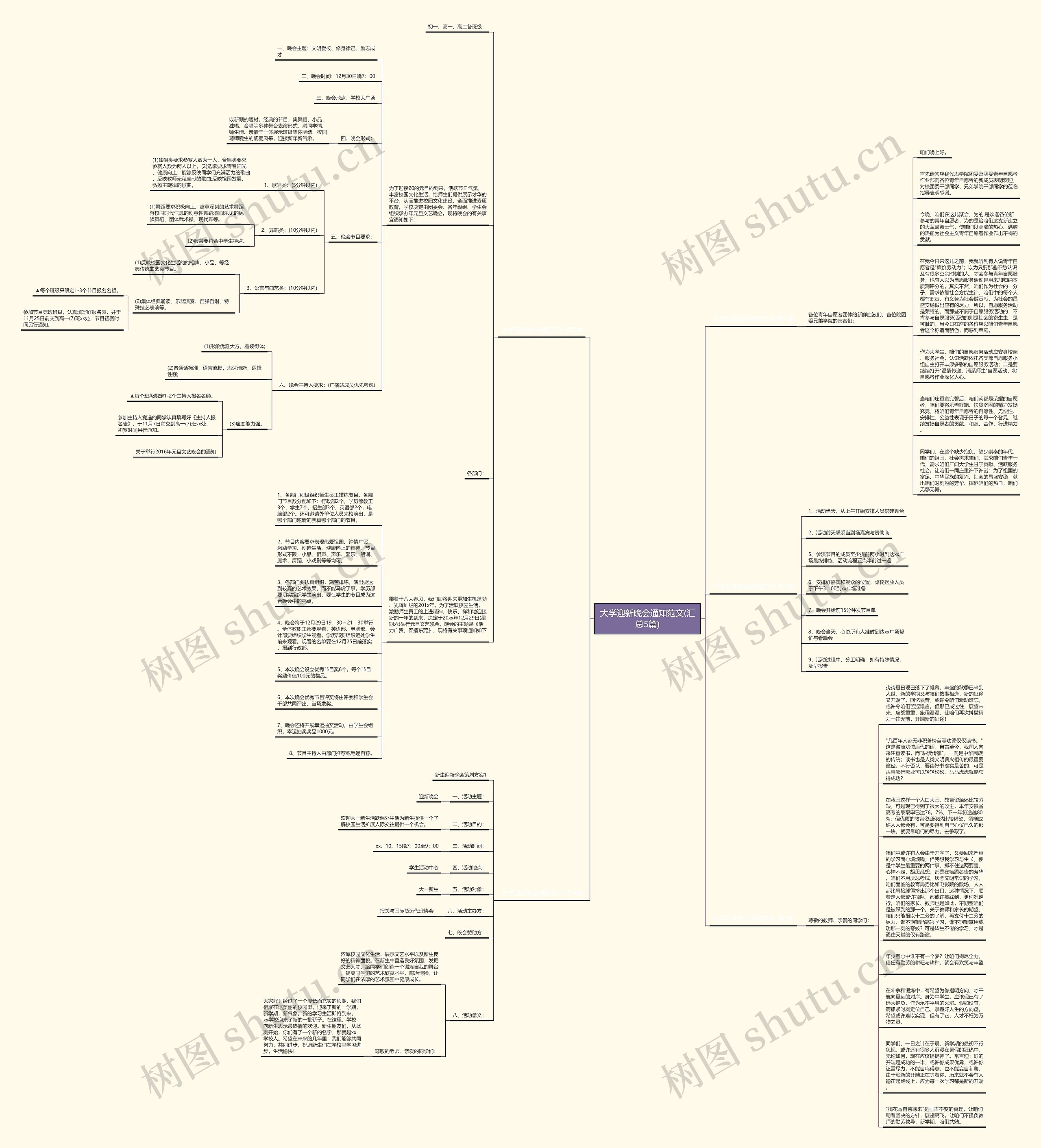 大学迎新晚会通知范文(汇总5篇)思维导图
