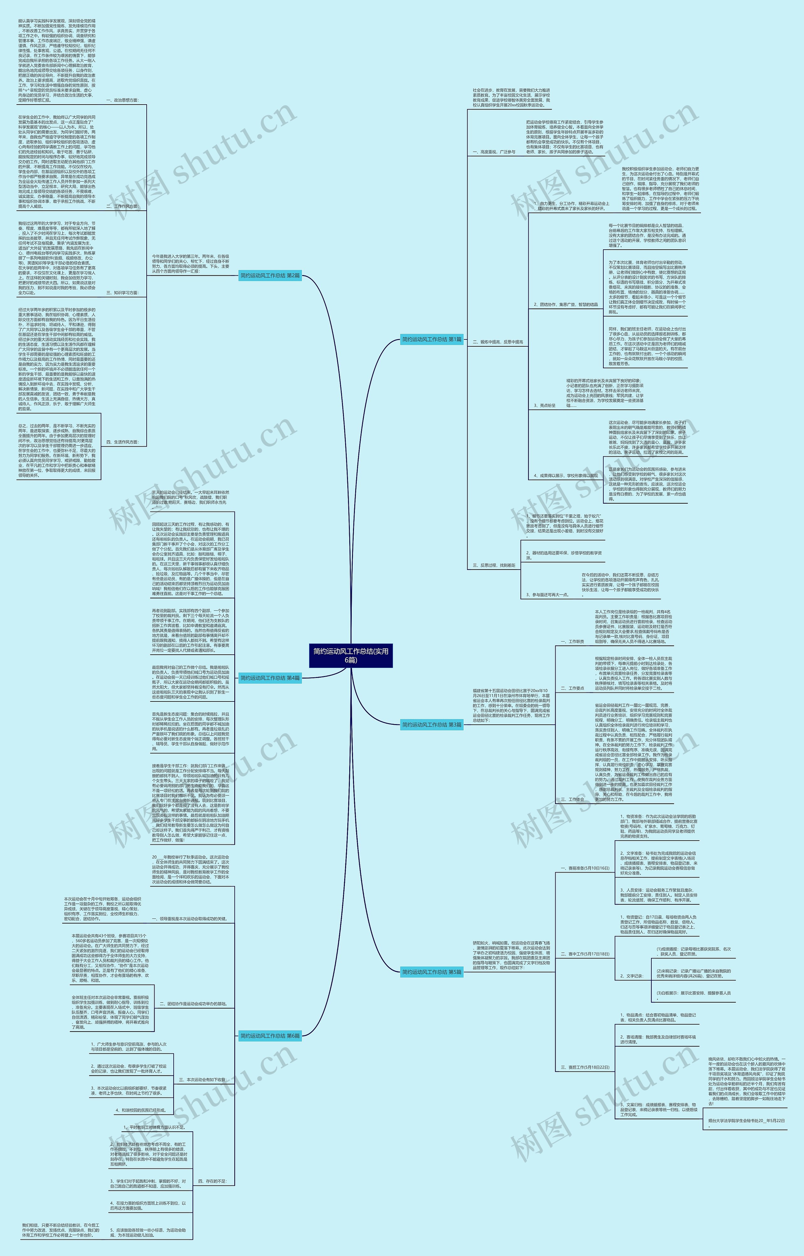 简约运动风工作总结(实用6篇)思维导图