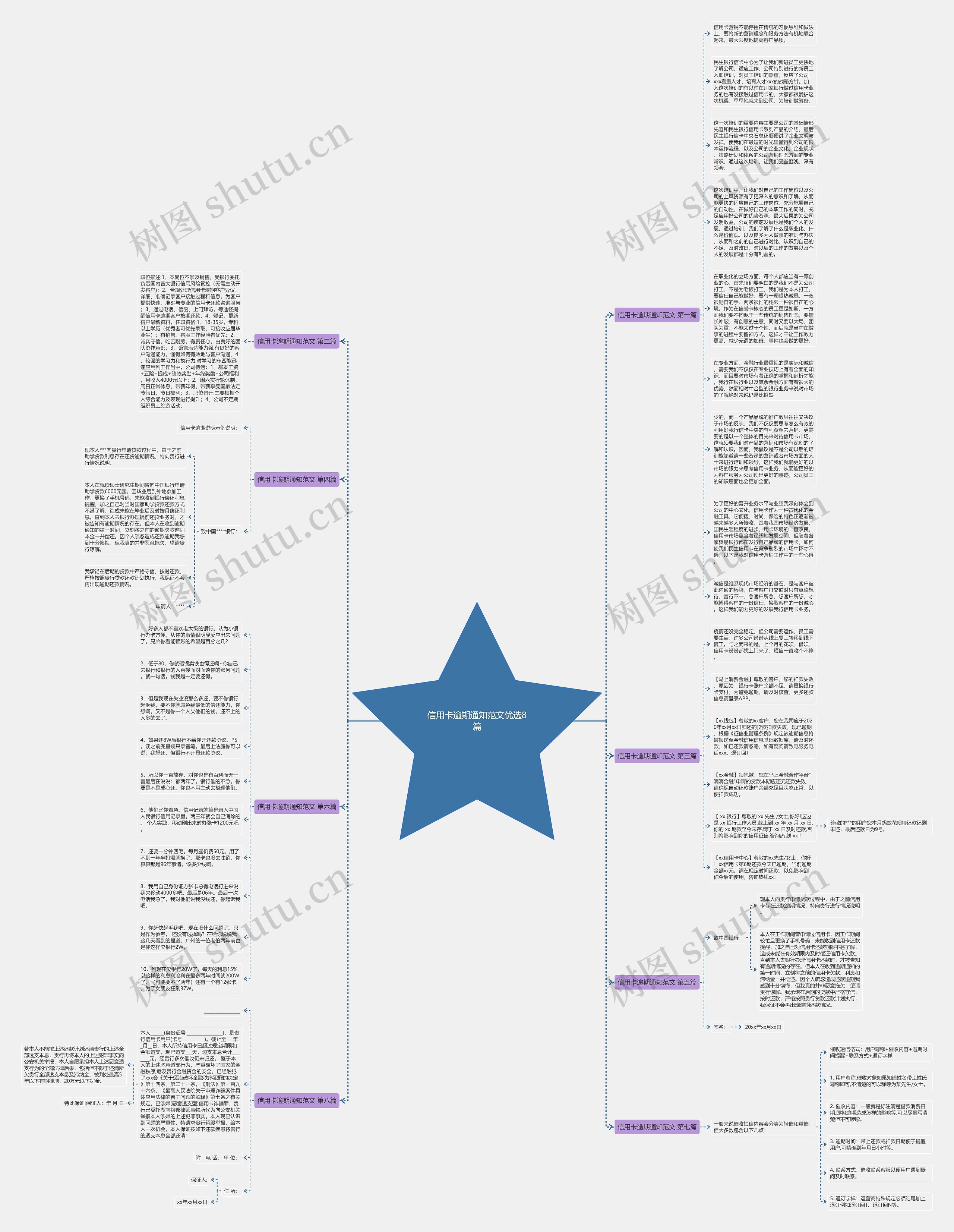 信用卡逾期通知范文优选8篇思维导图
