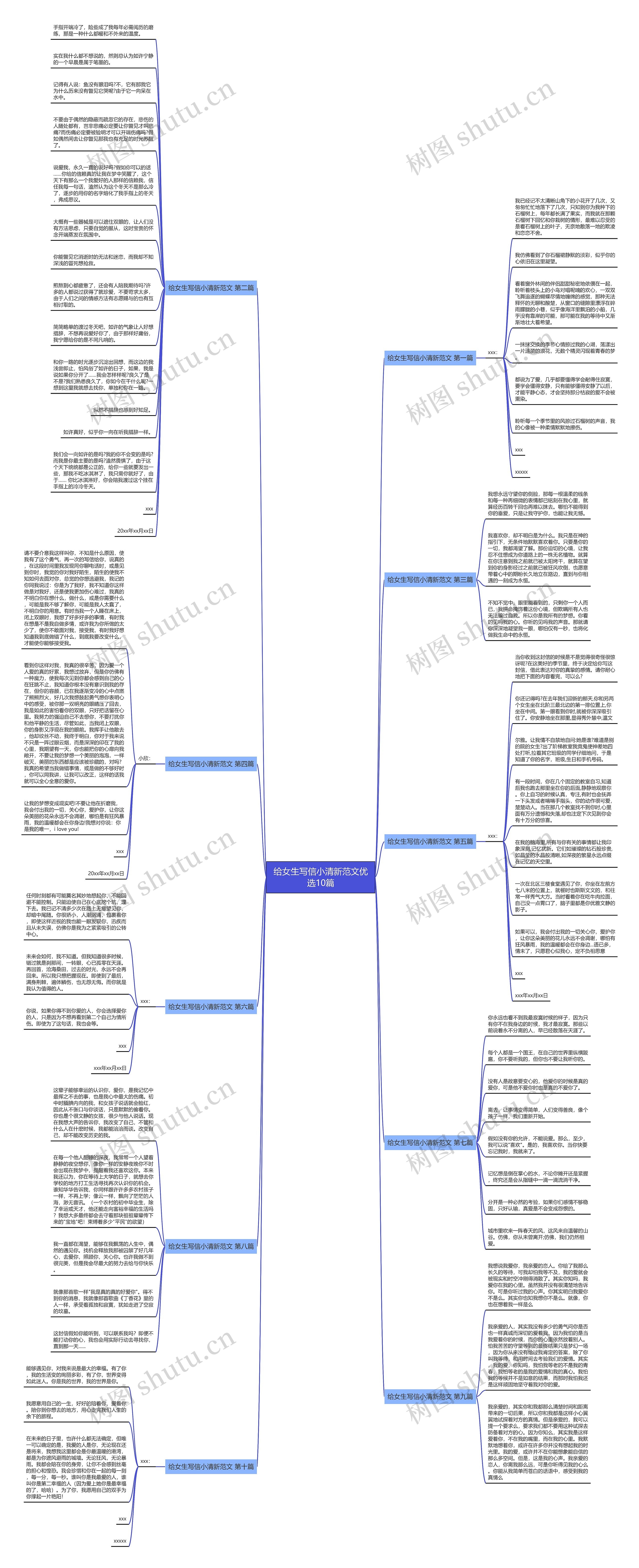 给女生写信小清新范文优选10篇思维导图