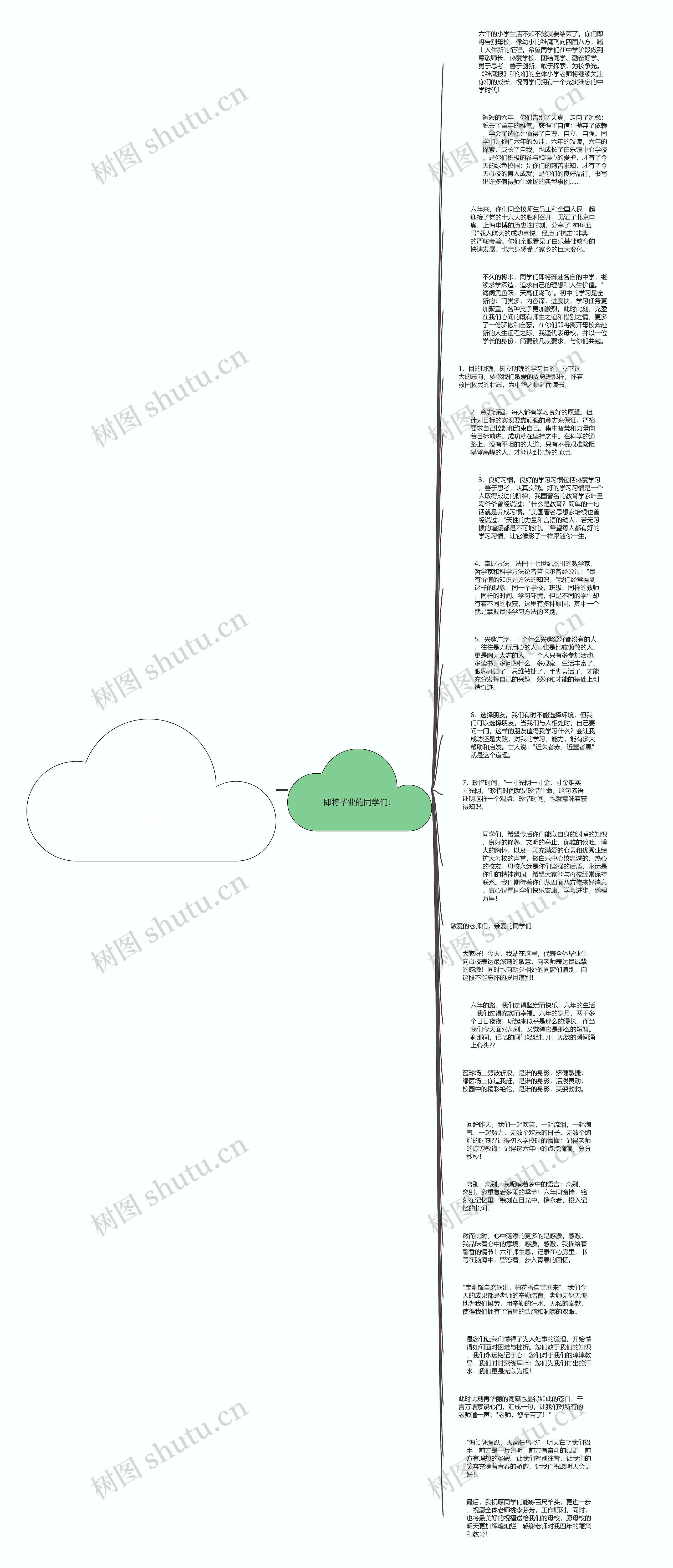 六年级毕业典礼老师文案(小学六年级毕业典礼老师寄语)思维导图