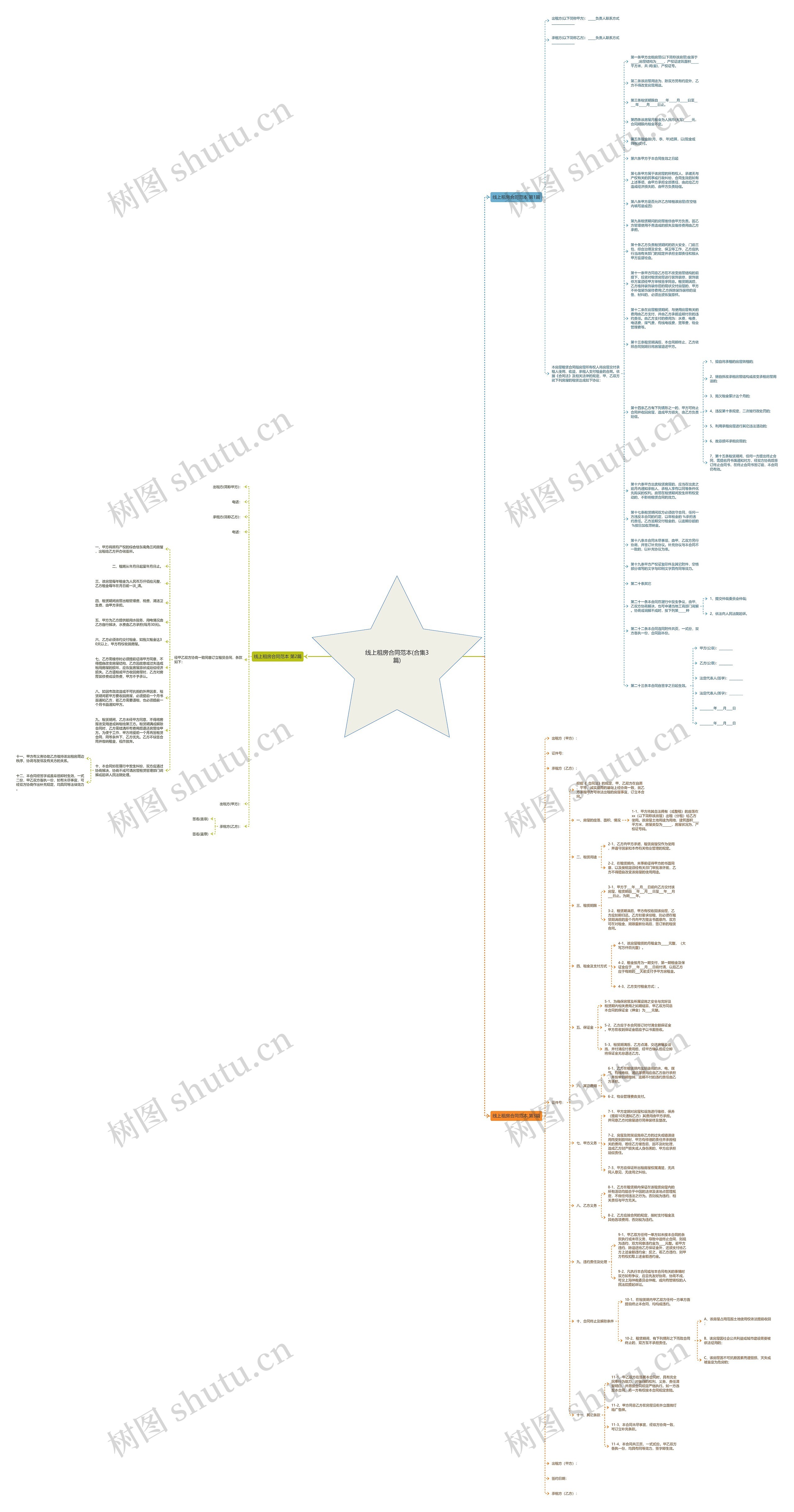线上租房合同范本(合集3篇)思维导图