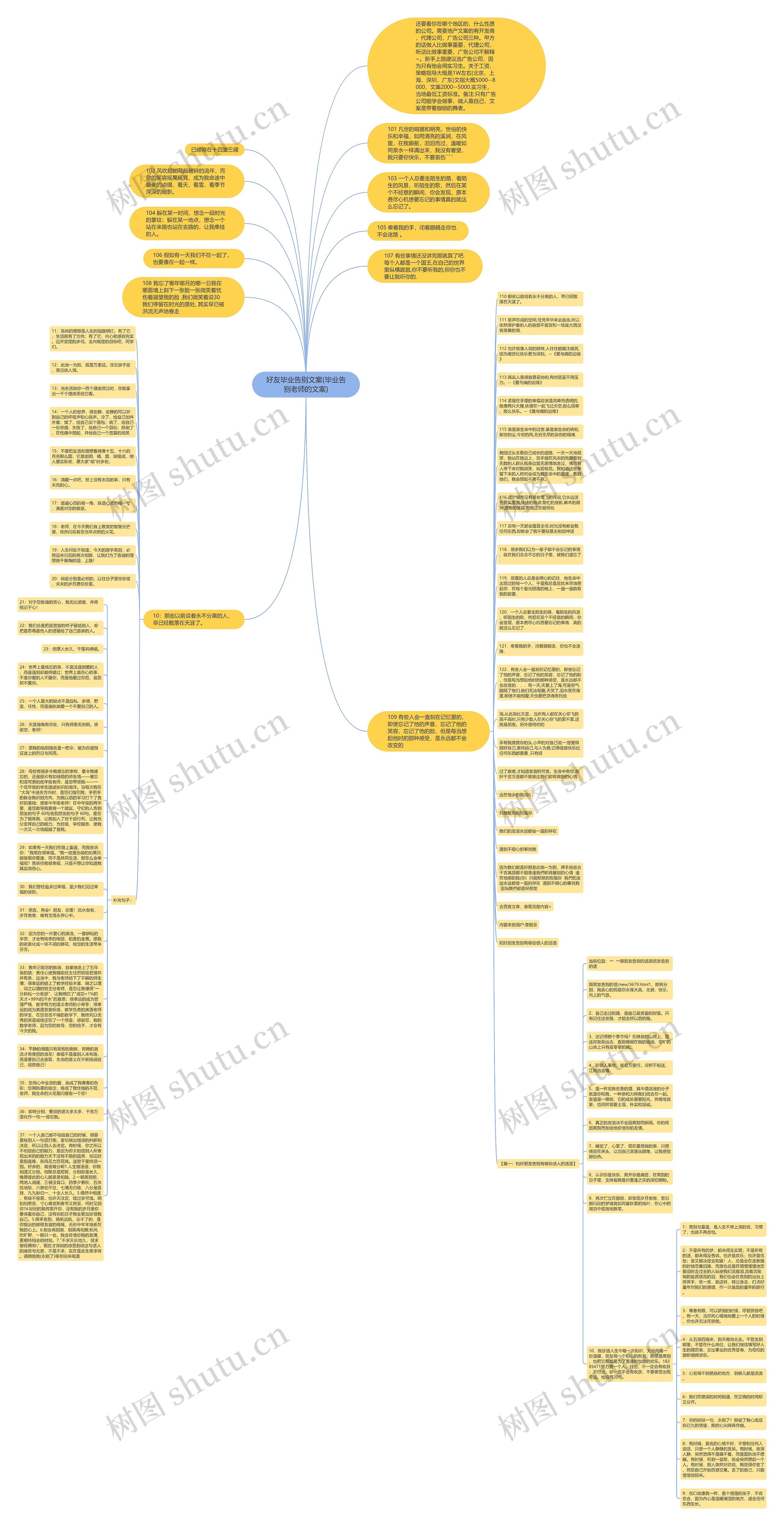 好友毕业告别文案(毕业告别老师的文案)思维导图