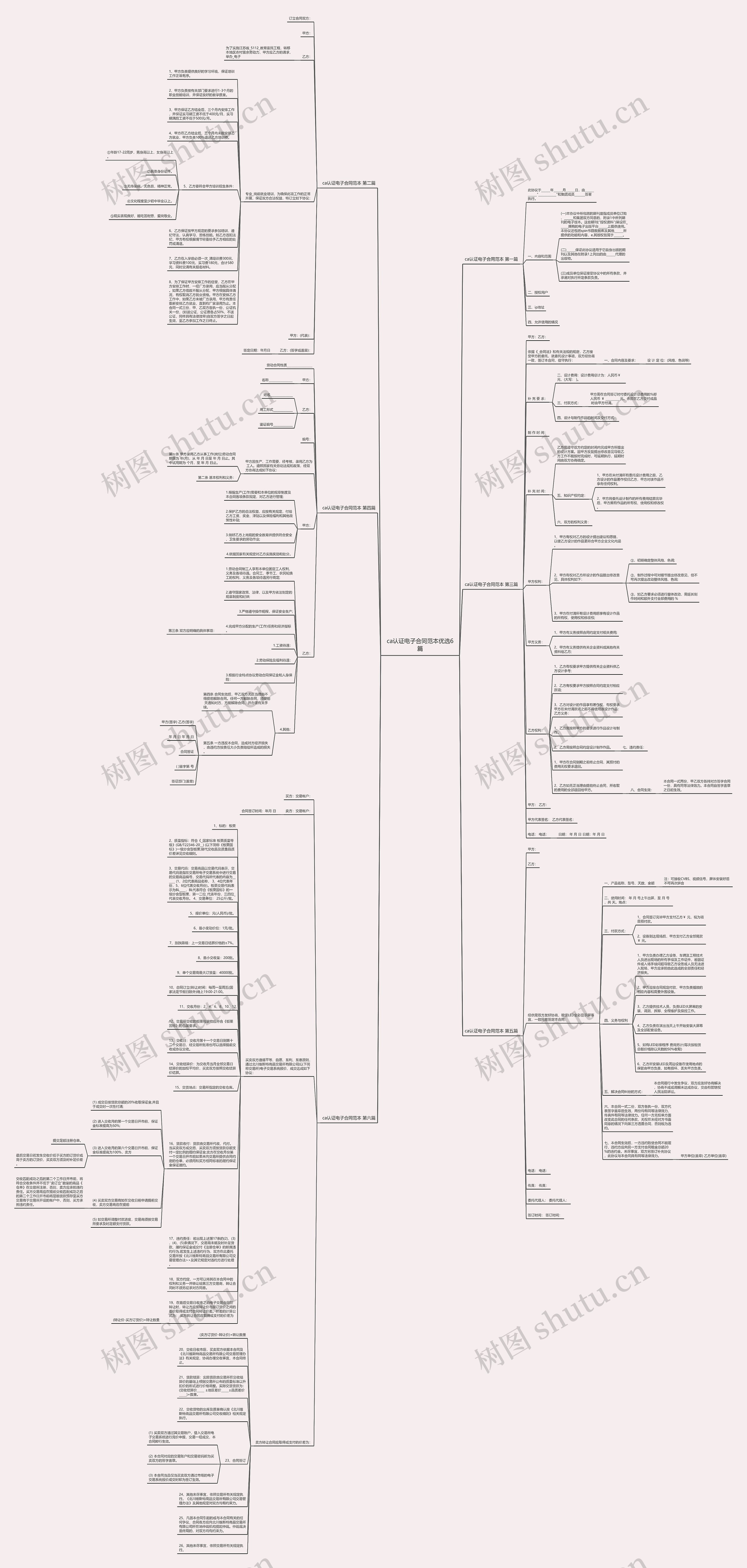 ca认证电子合同范本优选6篇思维导图