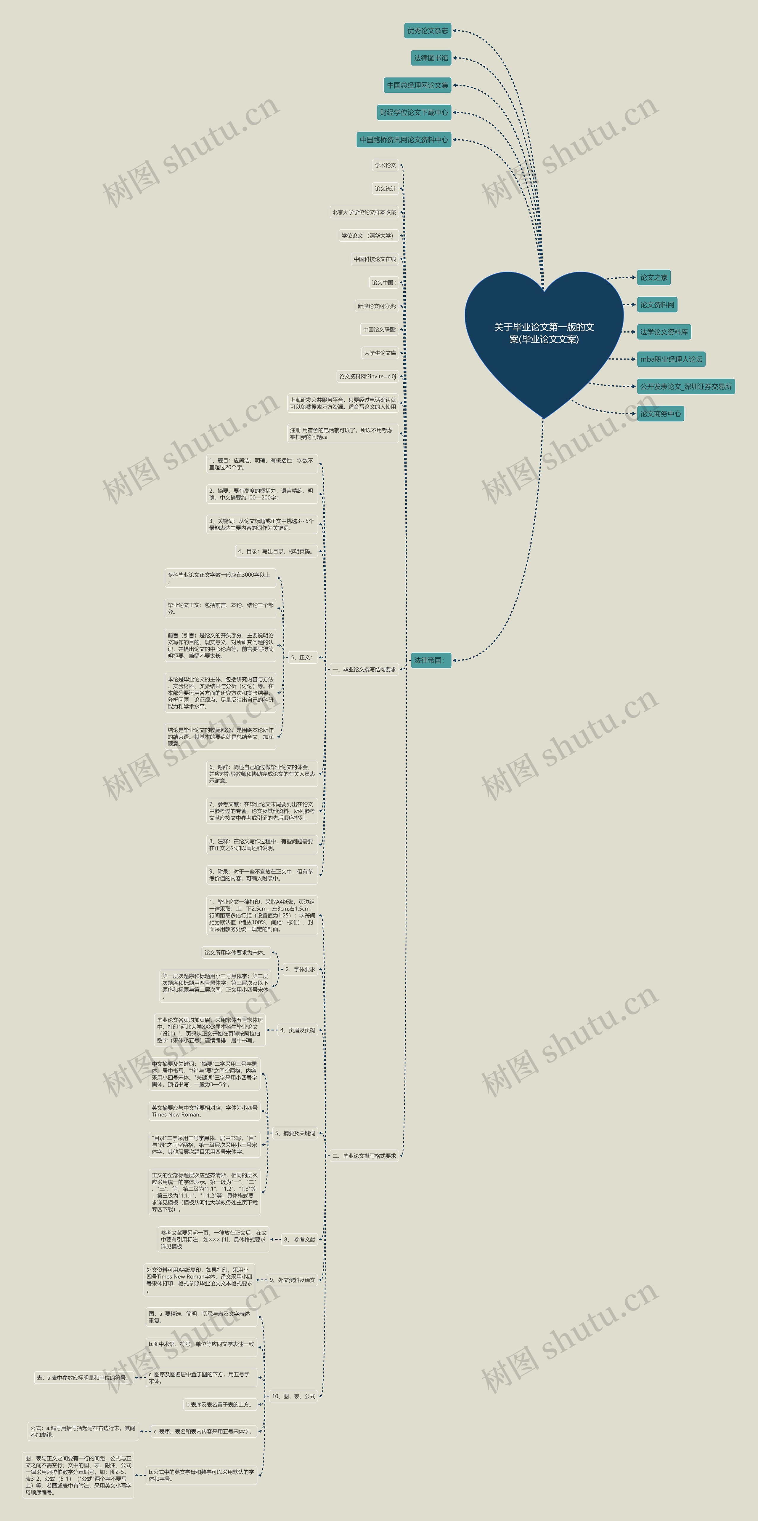 关于毕业论文第一版的文案(毕业论文文案)思维导图
