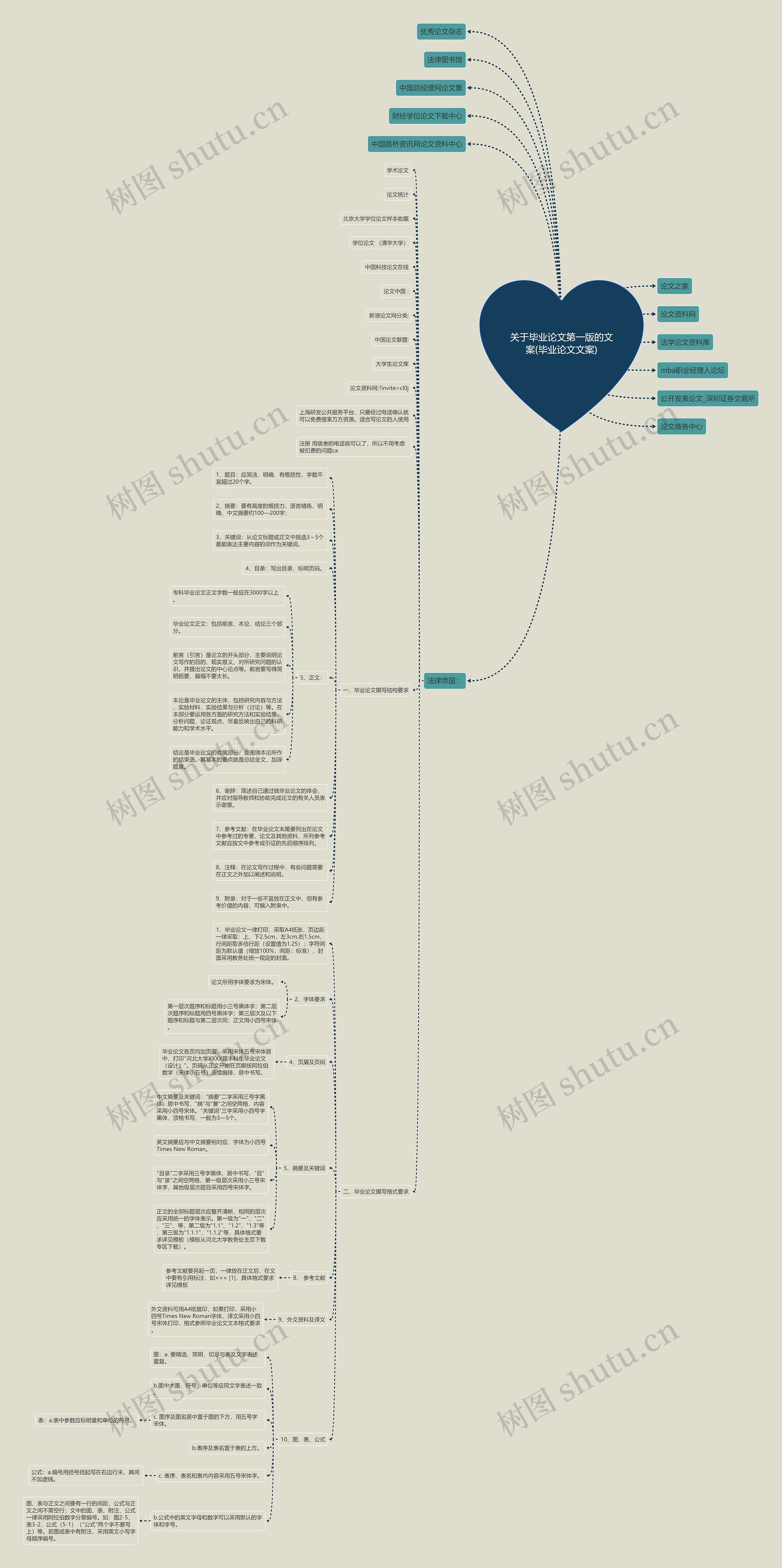 关于毕业论文第一版的文案(毕业论文文案) 关于毕业论文第一版的文案(毕业论文文案)