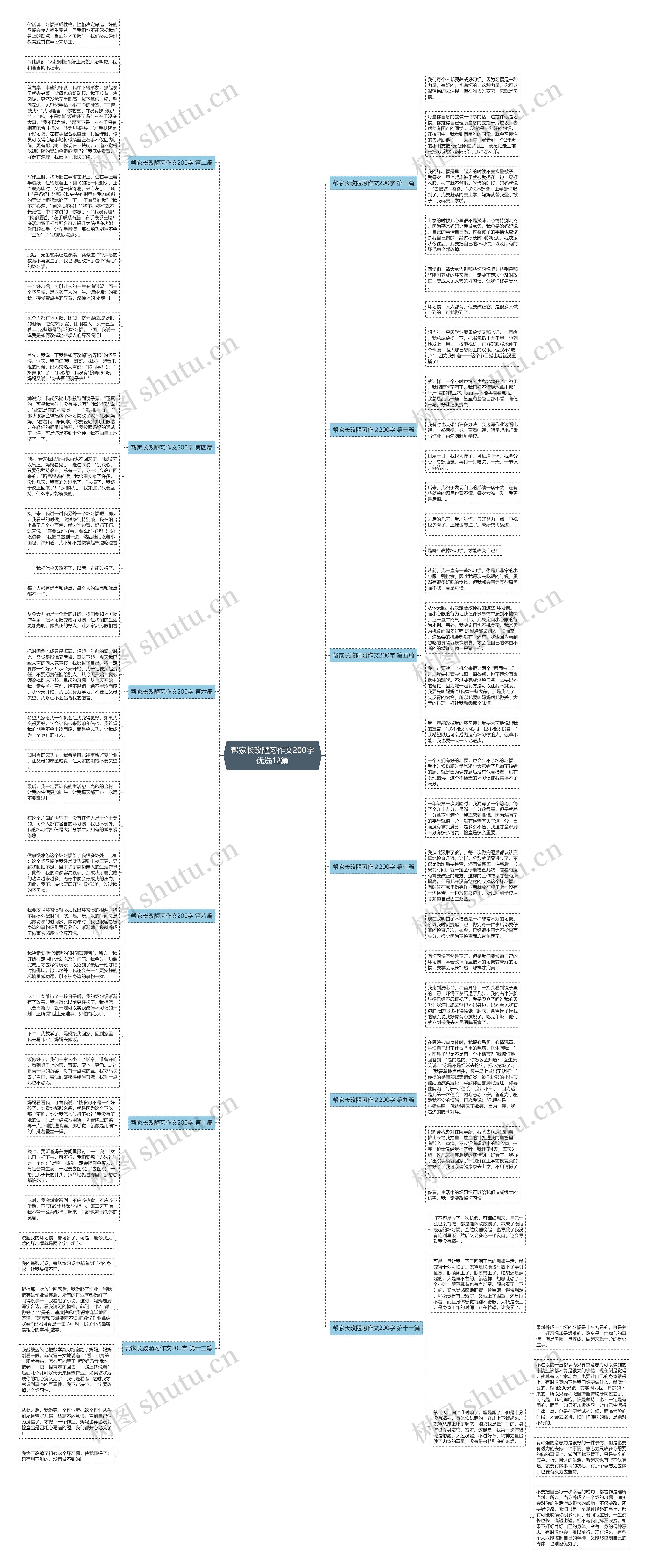 帮家长改陋习作文200字优选12篇