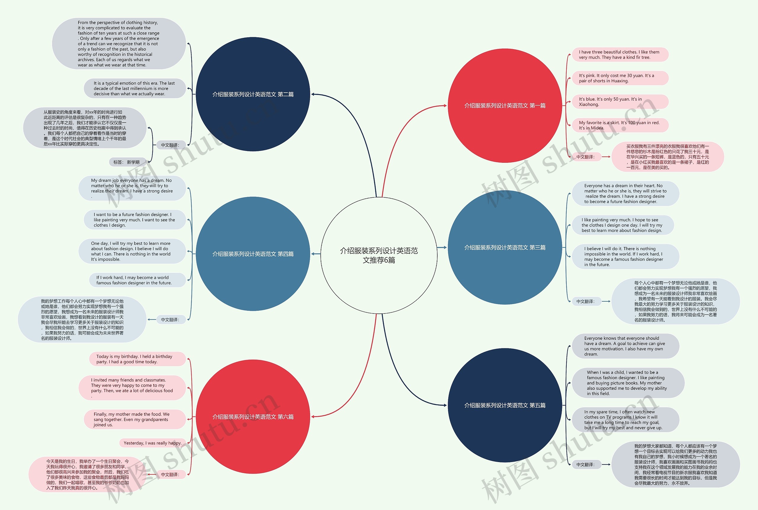 介绍服装系列设计英语范文推荐6篇思维导图
