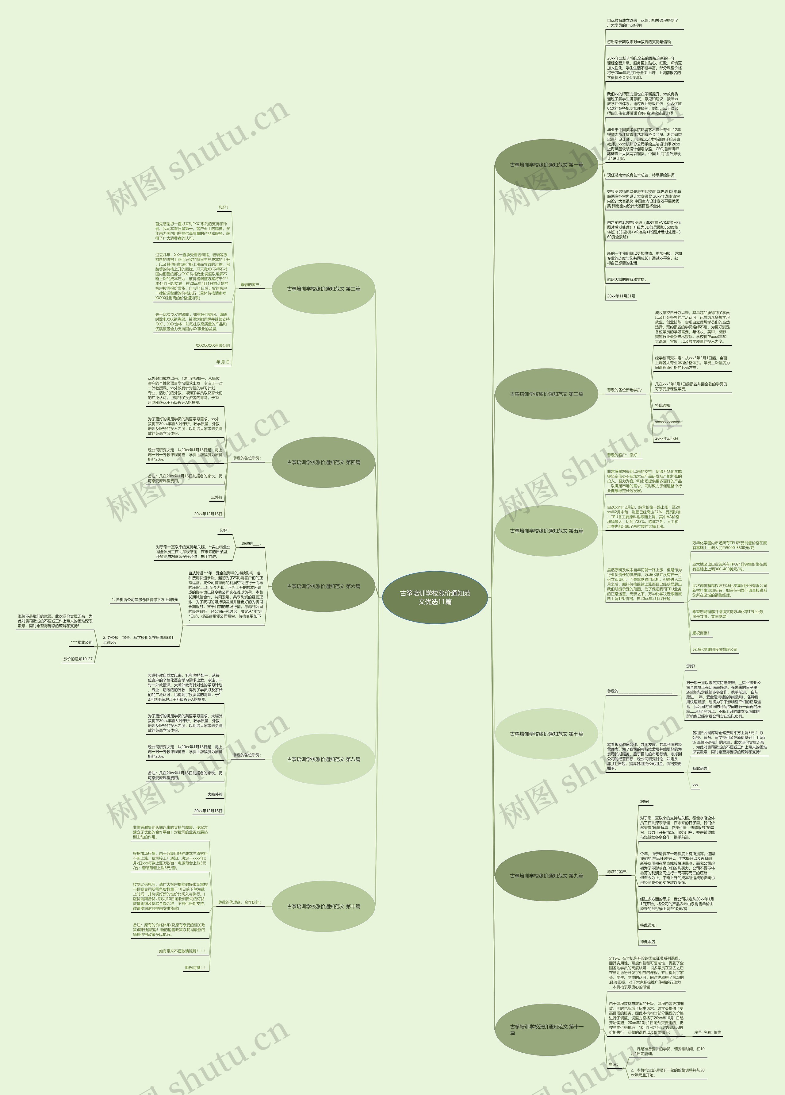 古筝培训学校涨价通知范文优选11篇 古筝培训学校涨价通知范文优选11篇