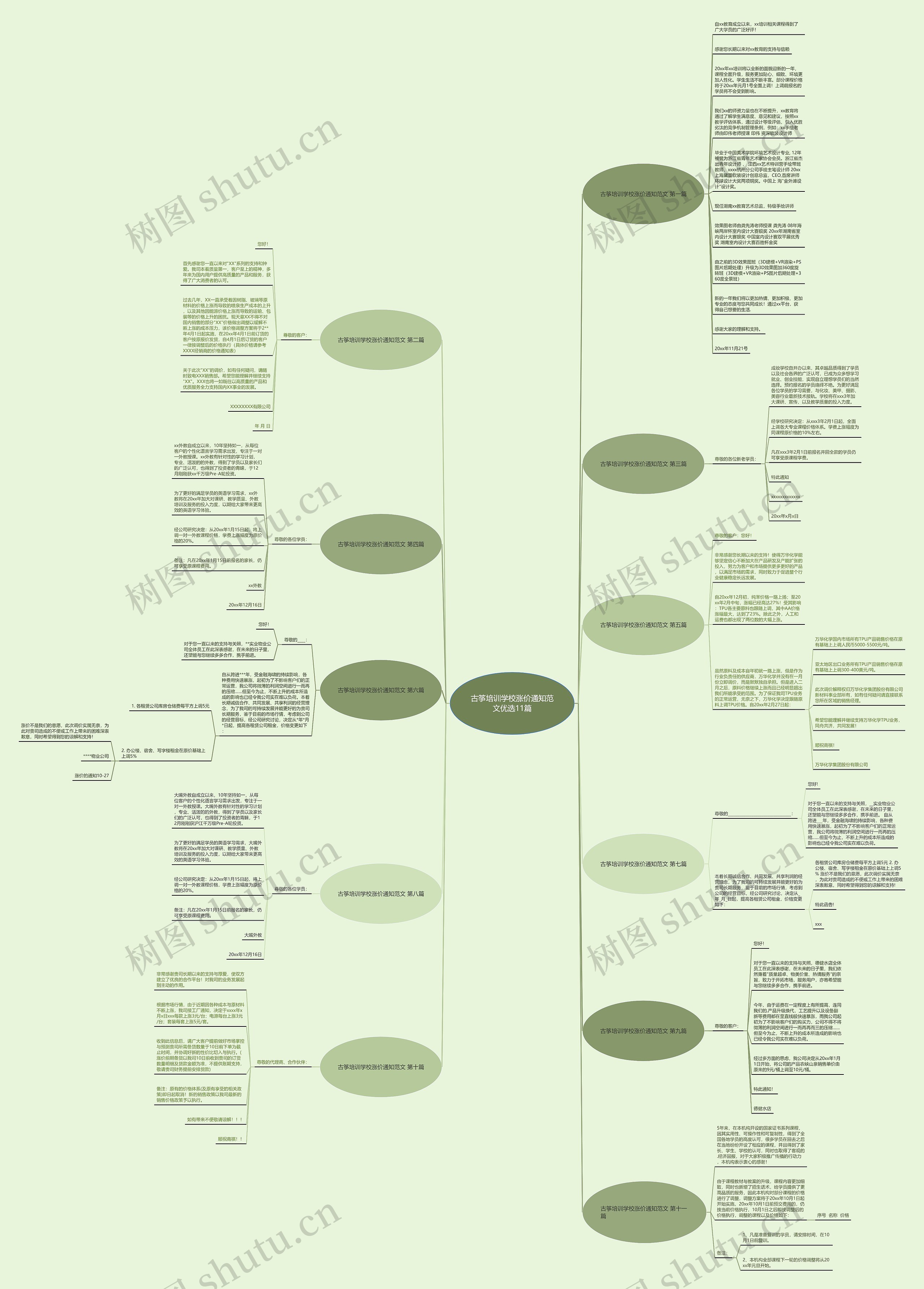 古筝培训学校涨价通知范文优选11篇思维导图