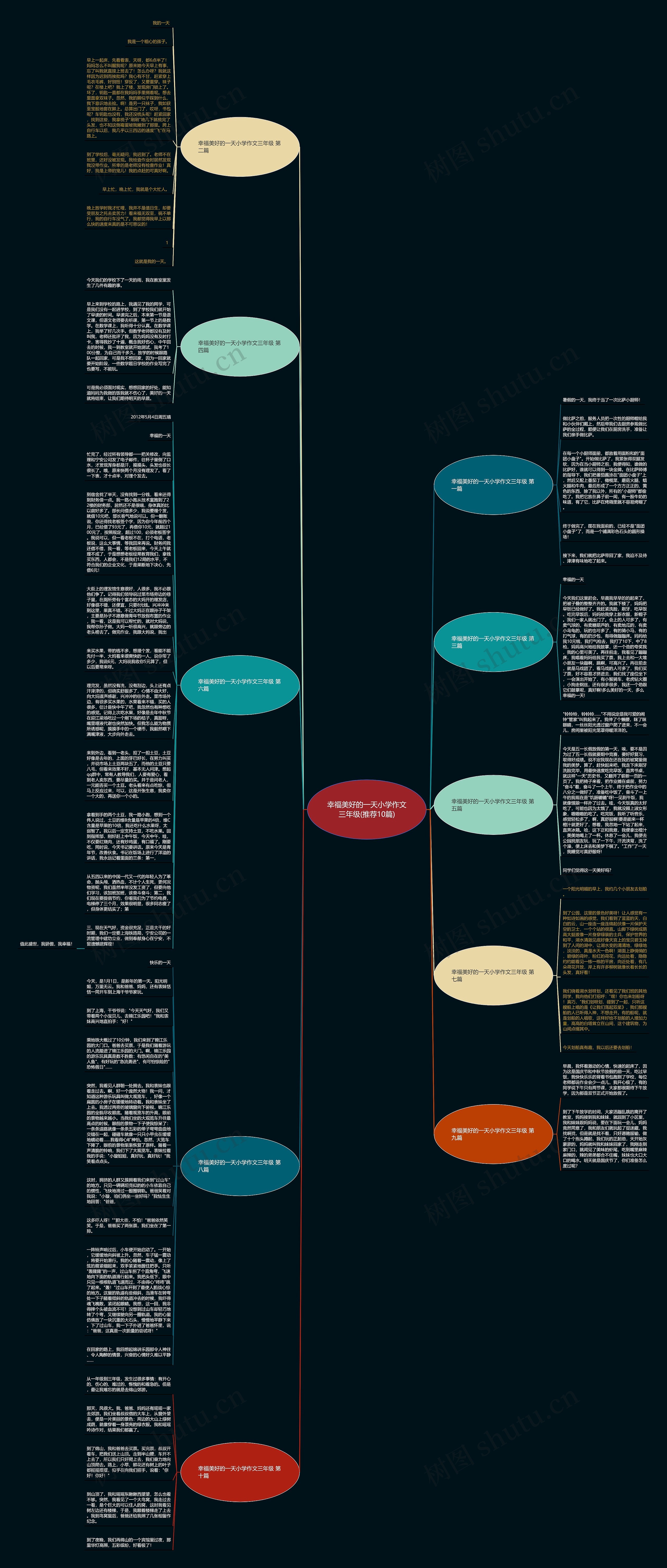 幸福美好的一天小学作文三年级(推荐10篇)思维导图