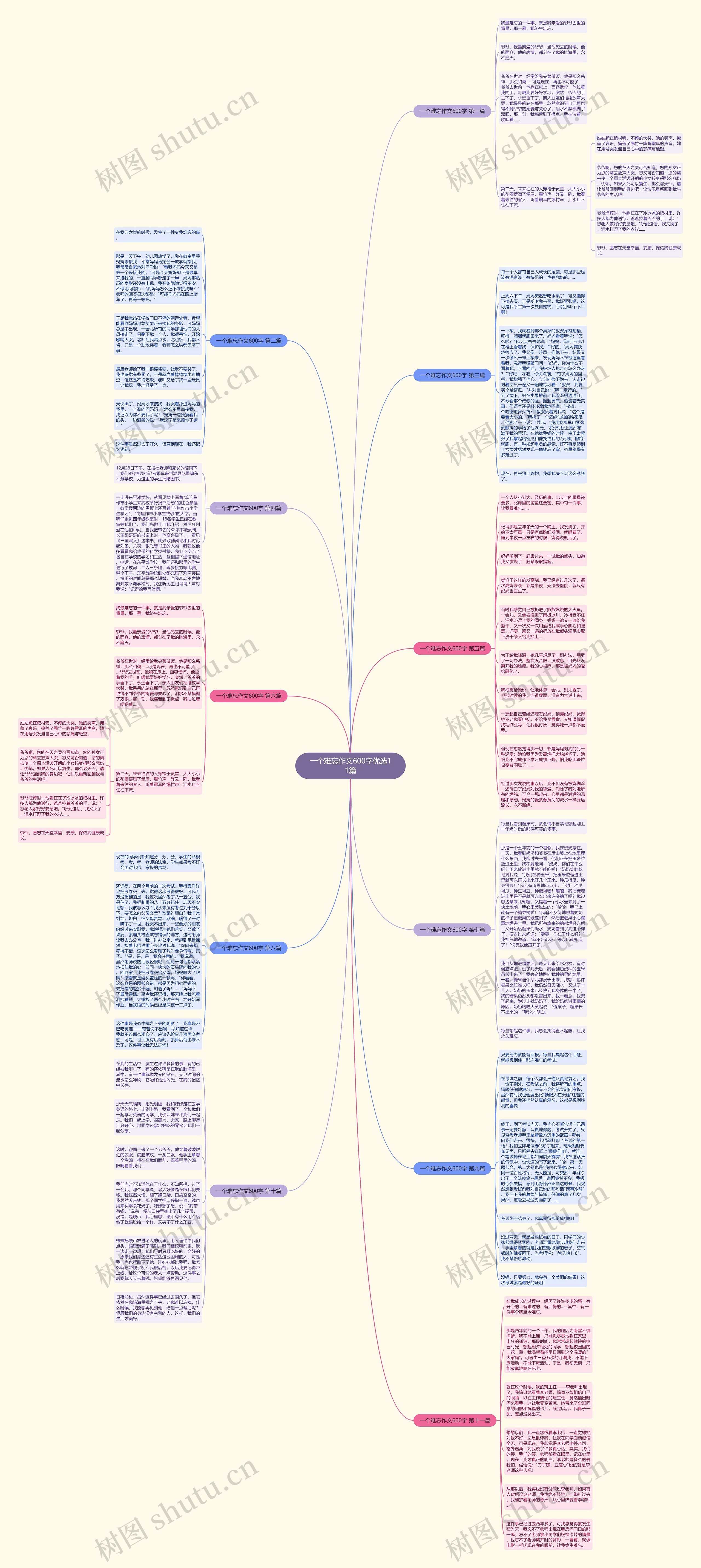 一个难忘作文600字优选11篇思维导图