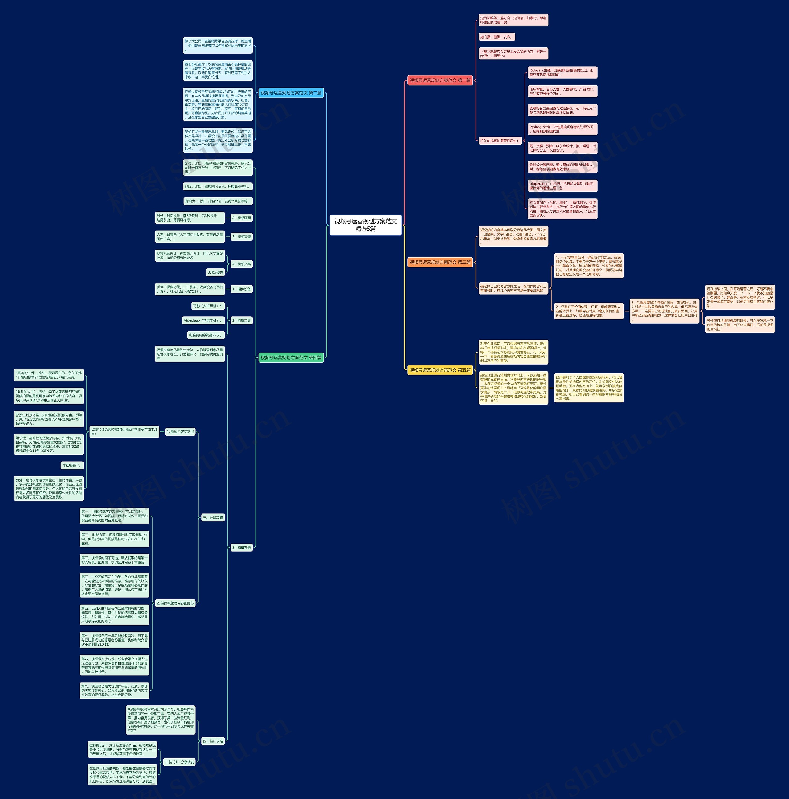 视频号运营规划方案范文精选5篇思维导图