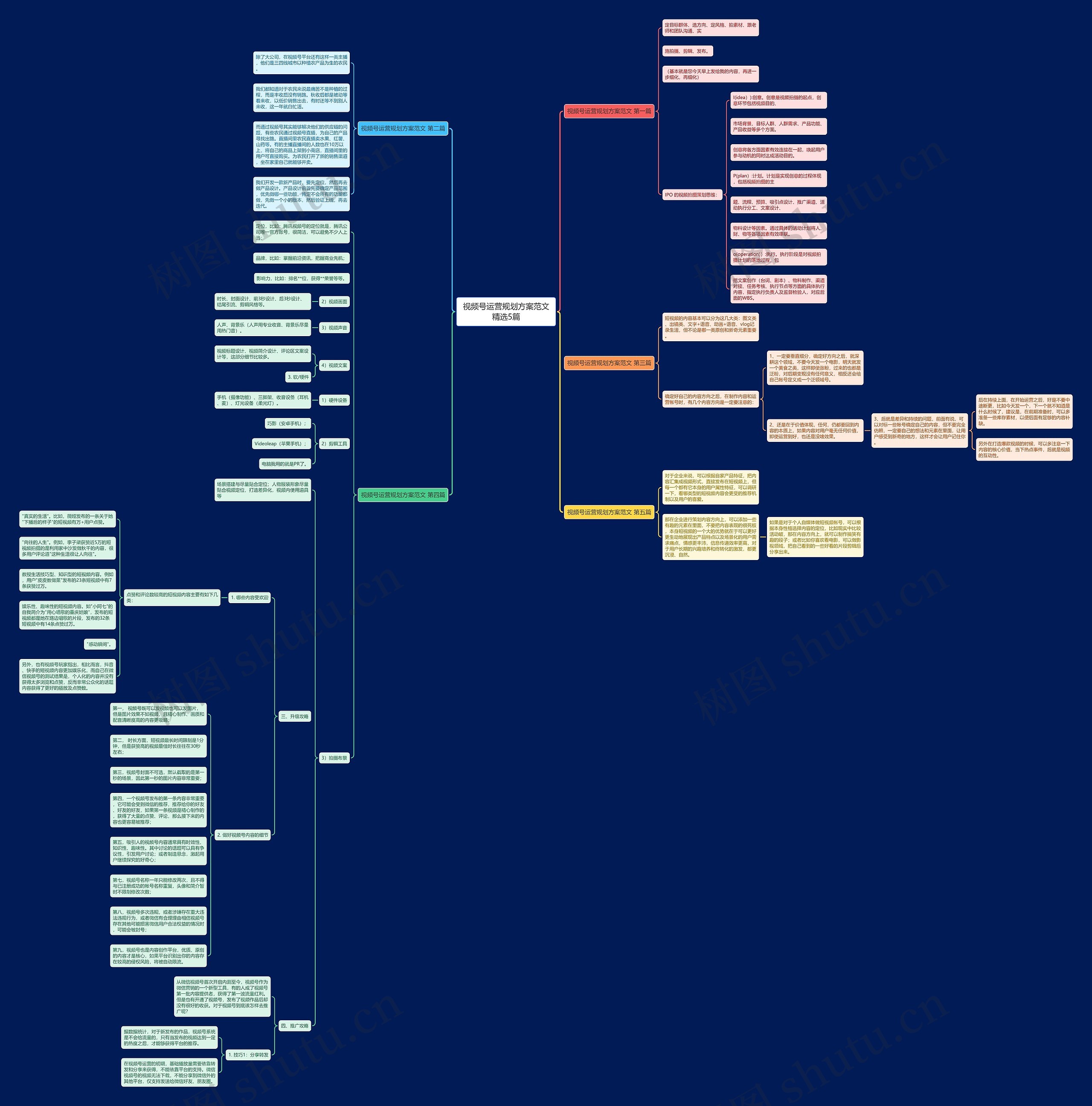 视频号运营规划方案范文精选5篇 视频号运营规划方案范文精选5篇
