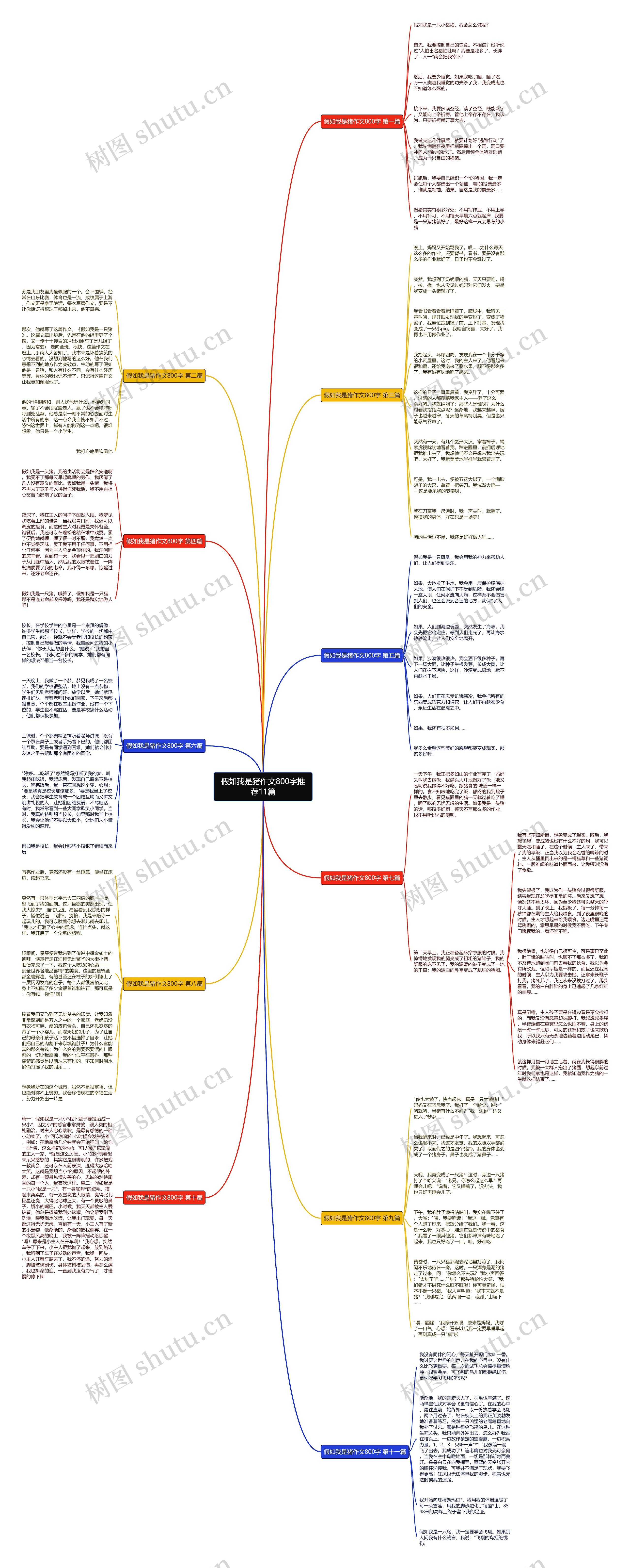 假如我是猪作文800字推荐11篇思维导图