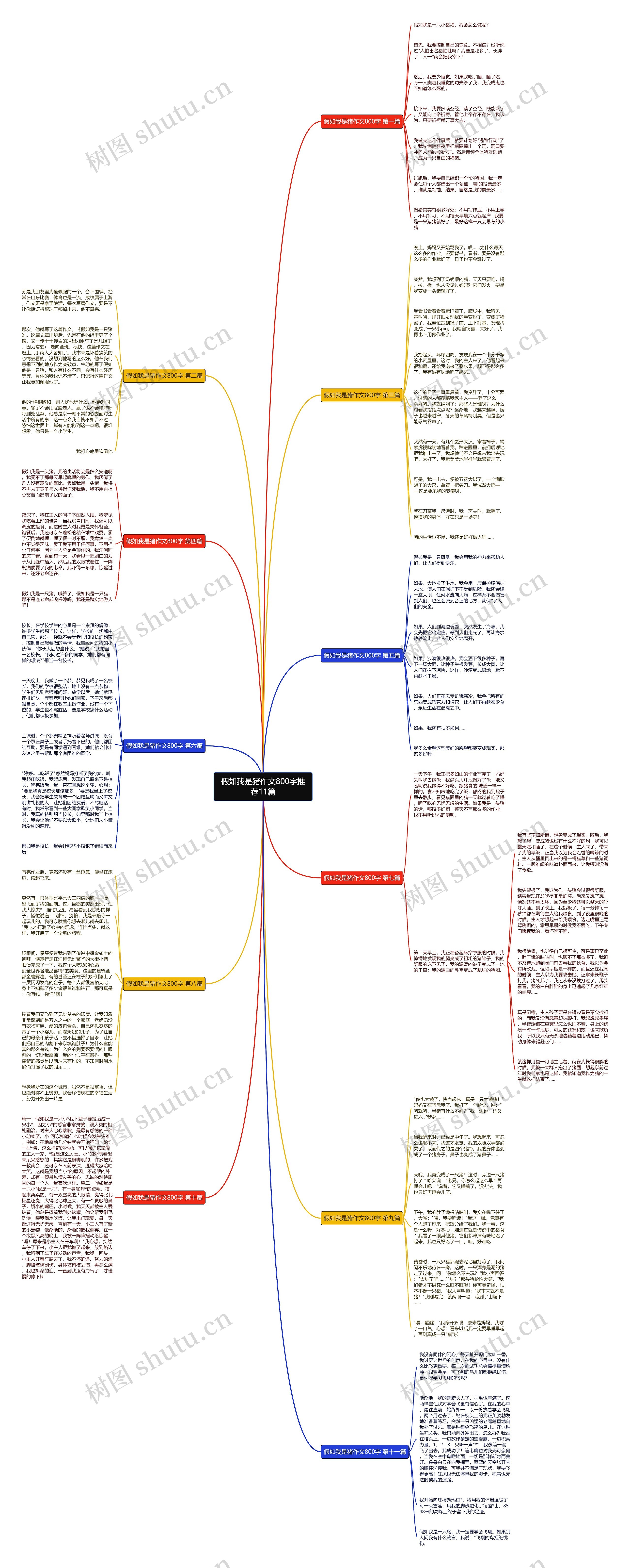 假如我是猪作文800字推荐11篇 假如我是猪作文800字推荐11篇