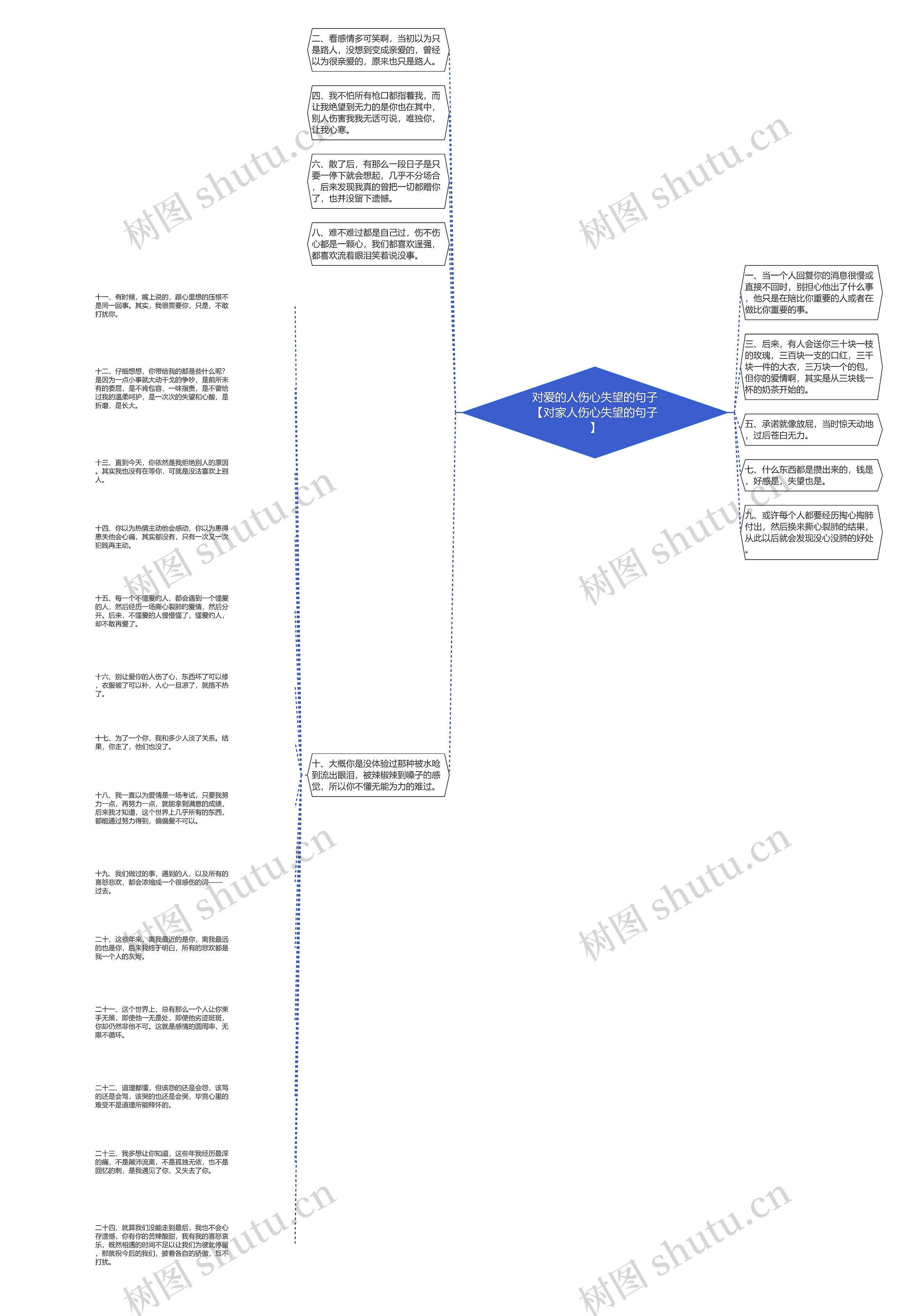 对爱的人伤心失望的句子【对家人伤心失望的句子】思维导图