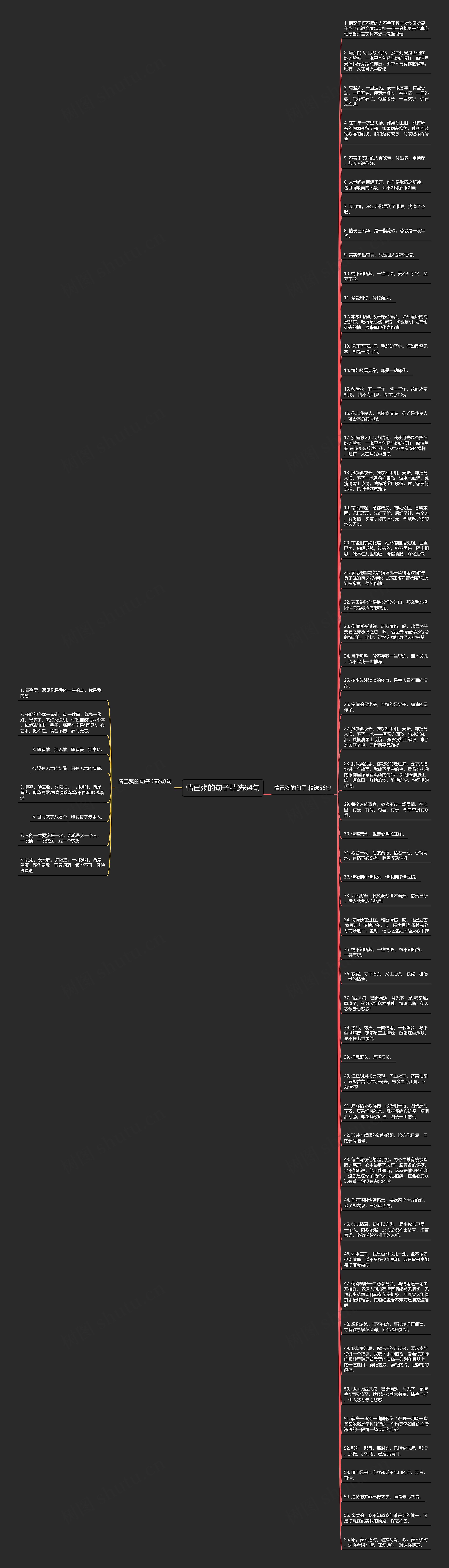 情已殇的句子精选64句思维导图