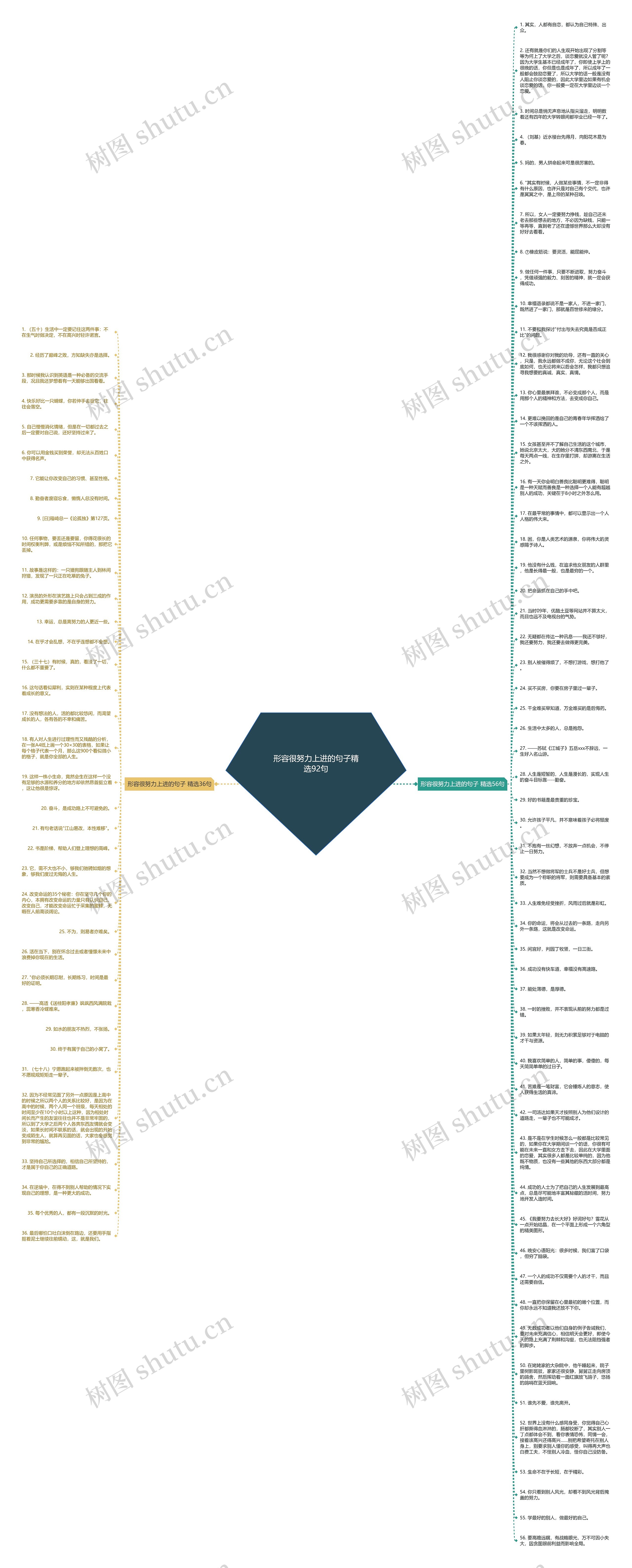 形容很努力上进的句子精选92句思维导图