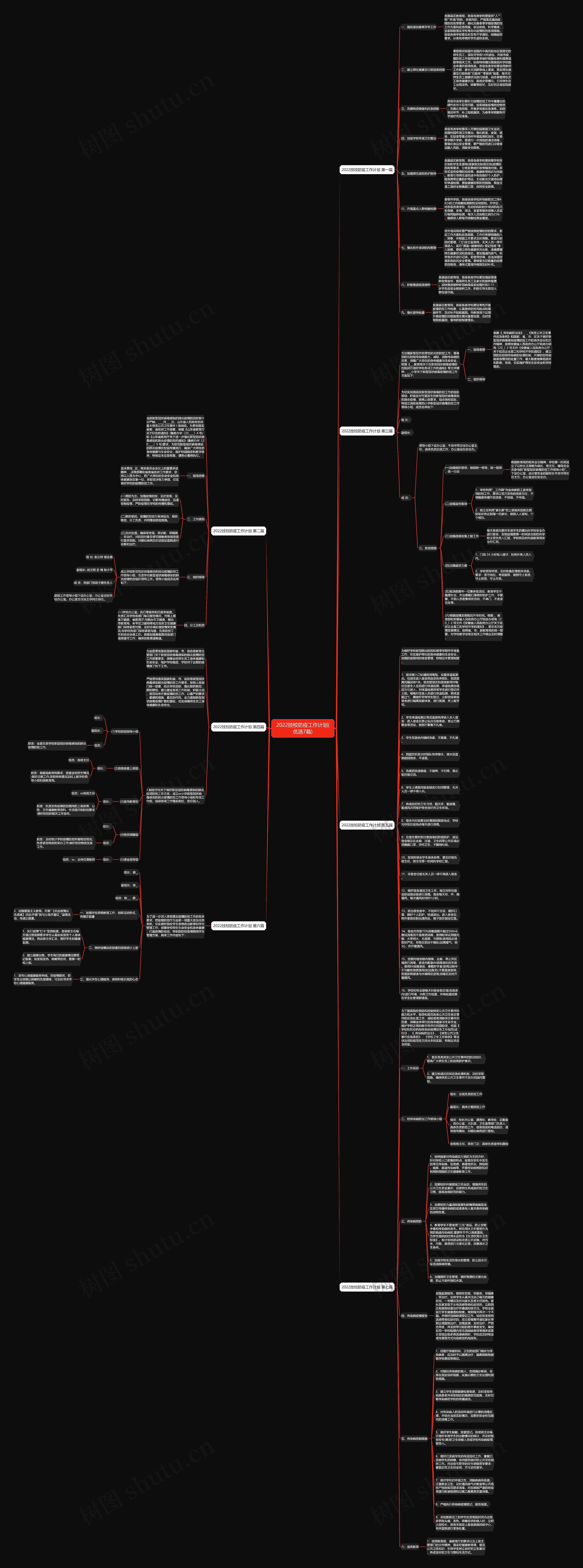 2022技校防疫工作计划(优选7篇)思维导图