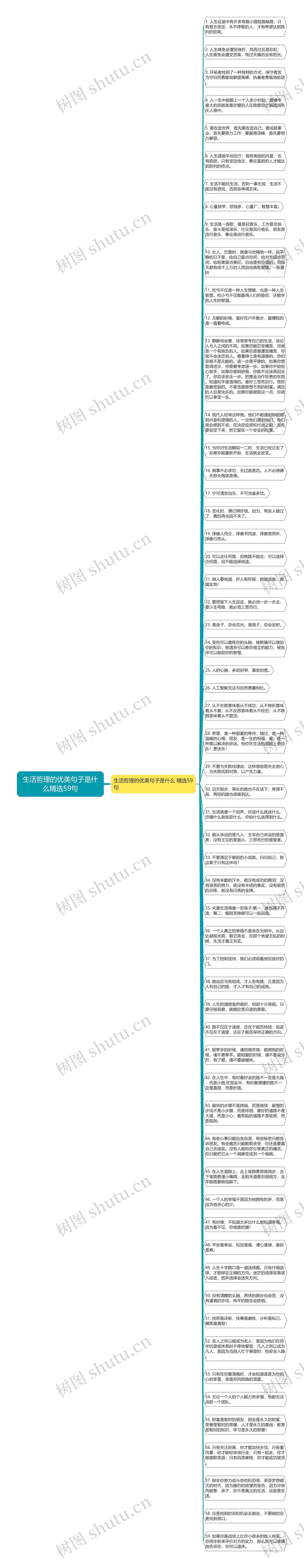 生活哲理的优美句子是什么精选59句思维导图