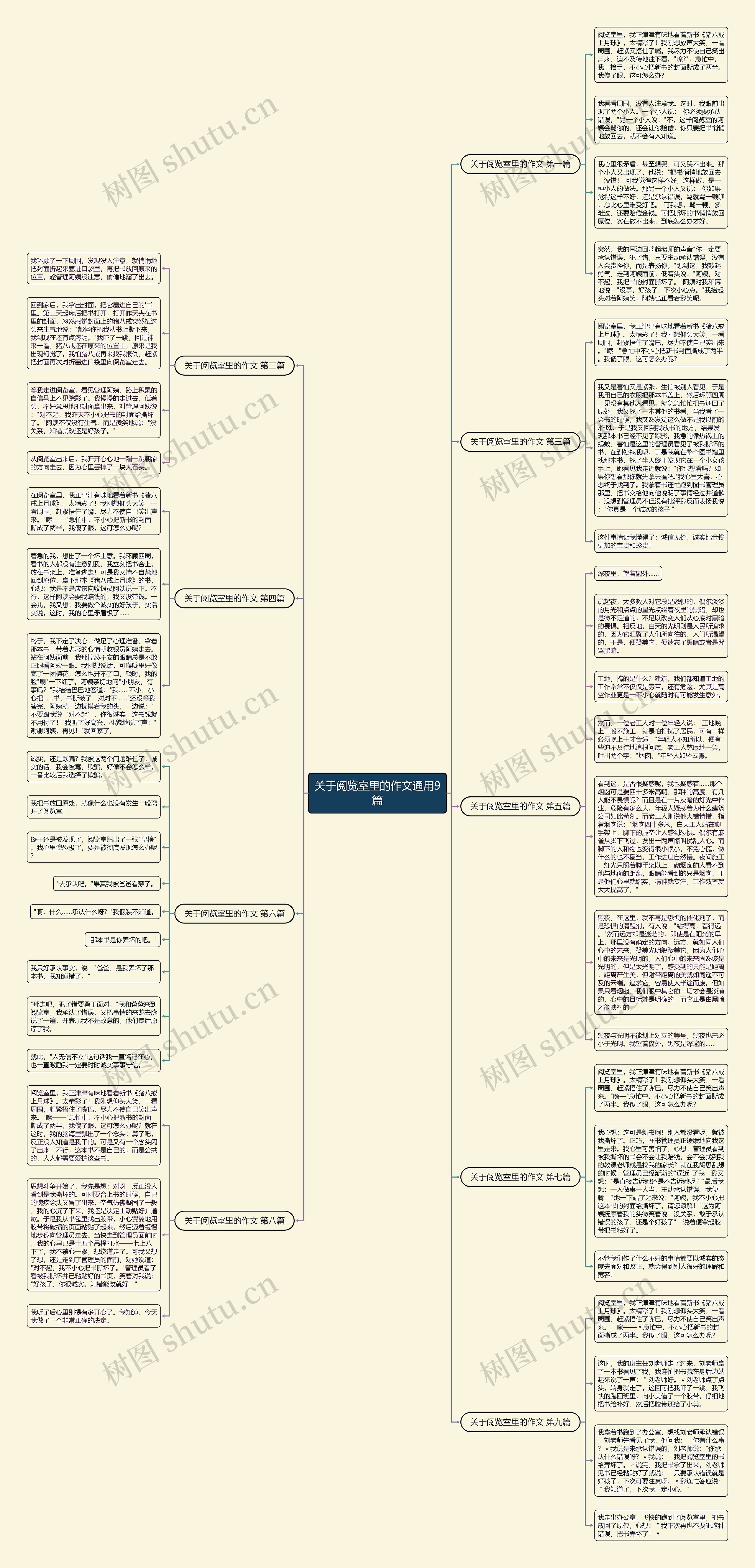 关于阅览室里的作文通用9篇思维导图