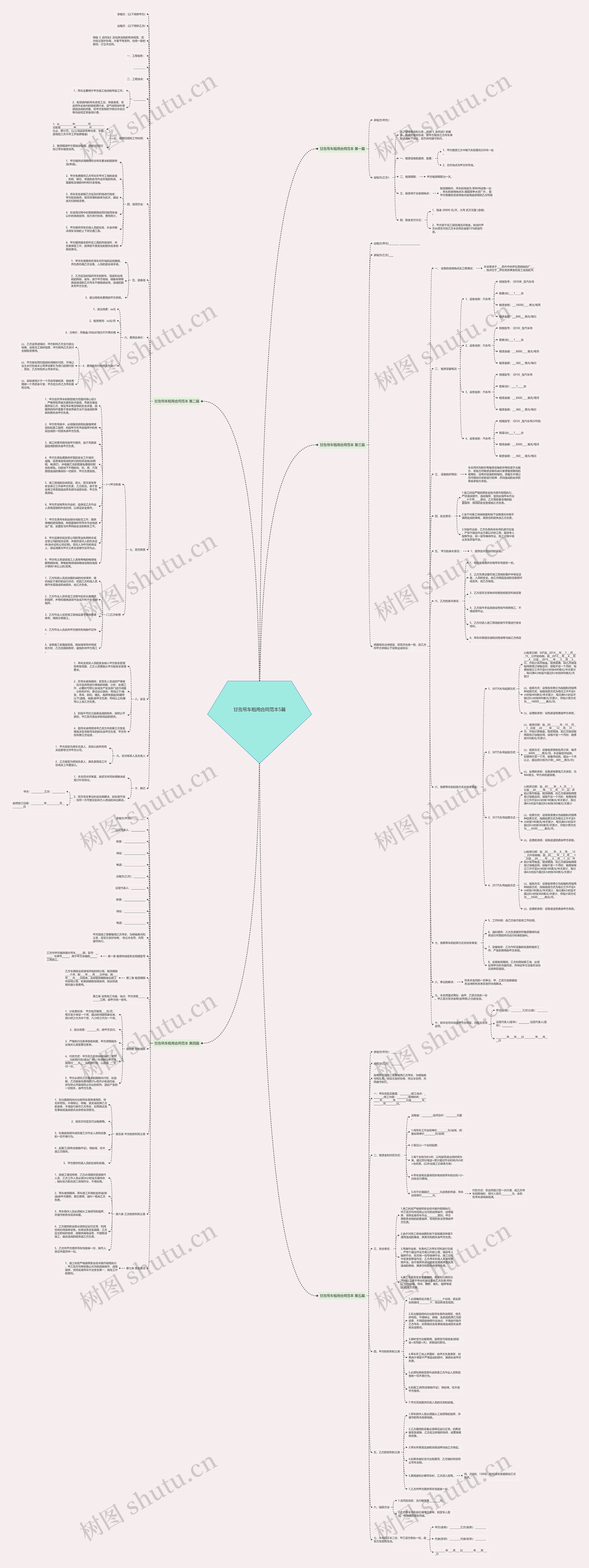 甘孜吊车租用合同范本5篇思维导图