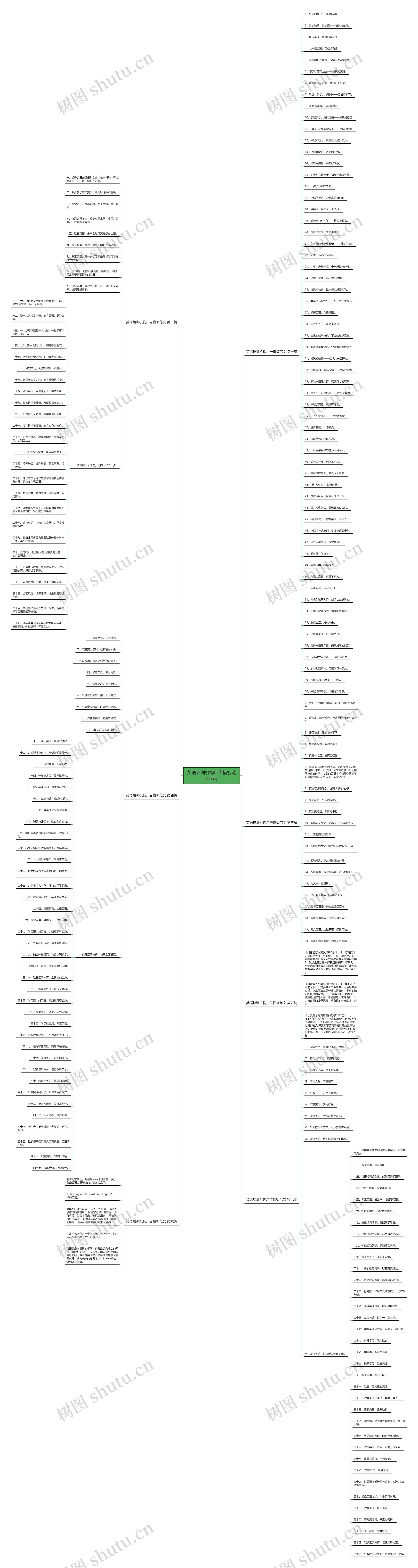 英语培训机构广告模板范文7篇