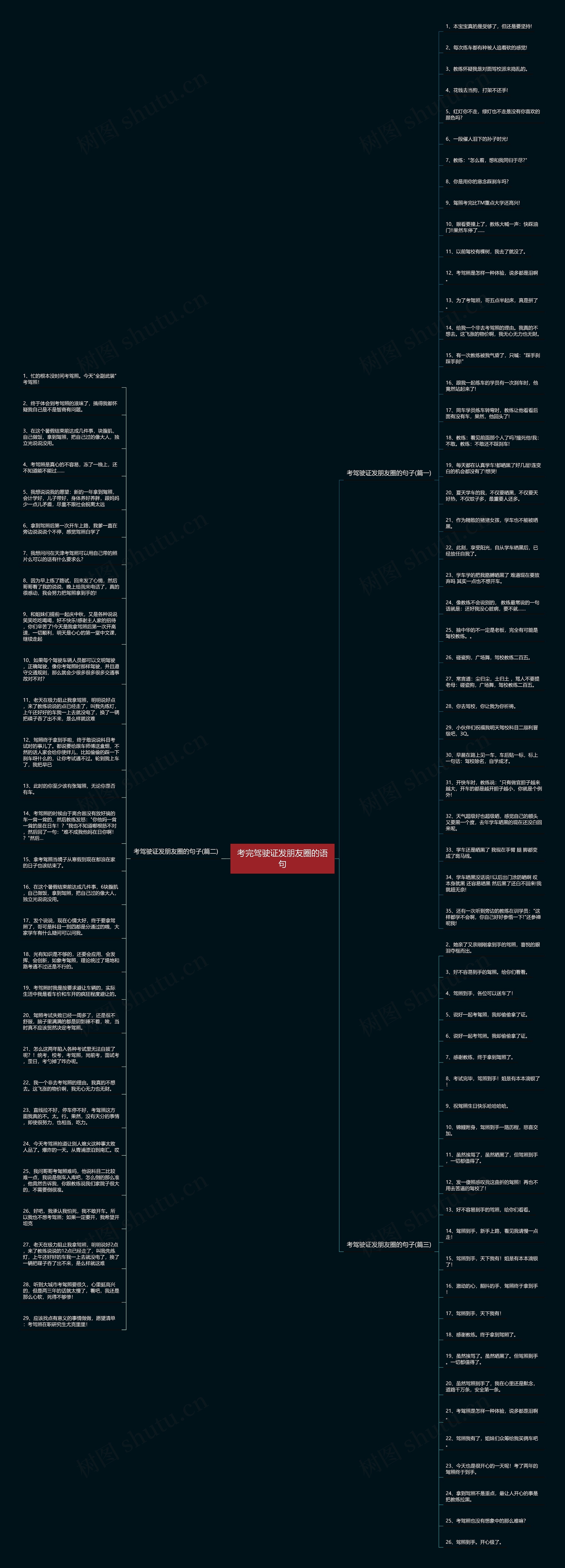 考完驾驶证发朋友圈的语句思维导图