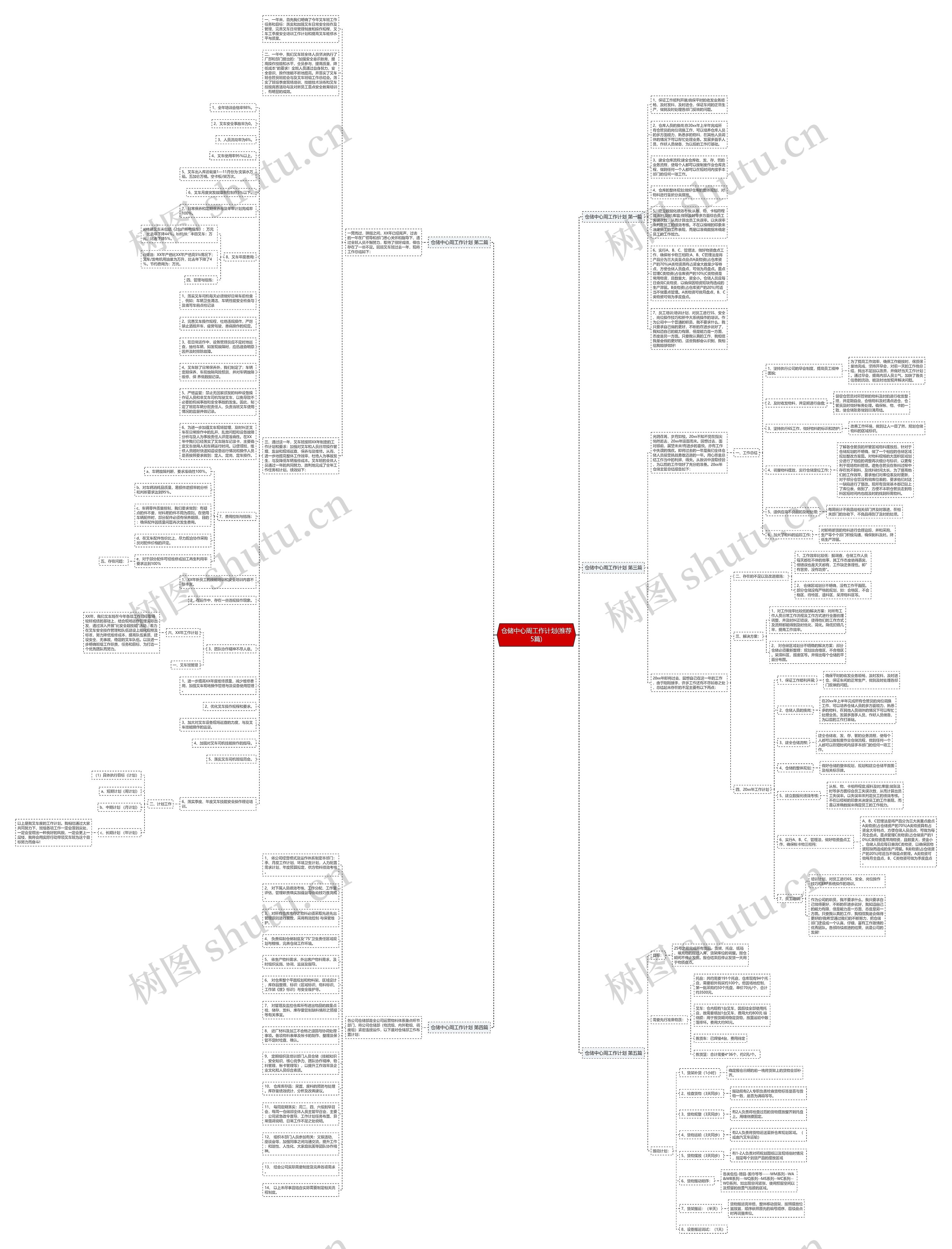 仓储中心周工作计划(推荐5篇)思维导图