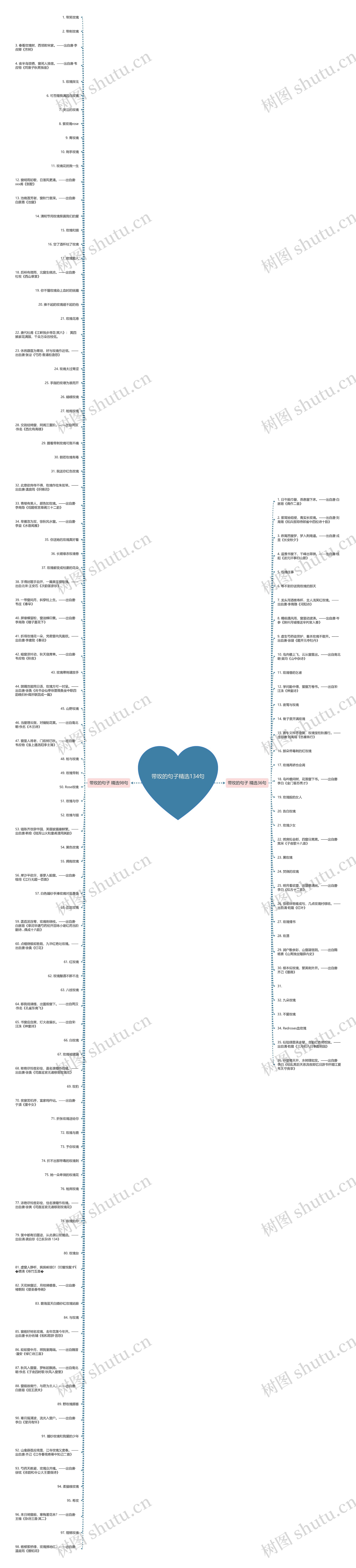 带玫的句子精选134句思维导图
