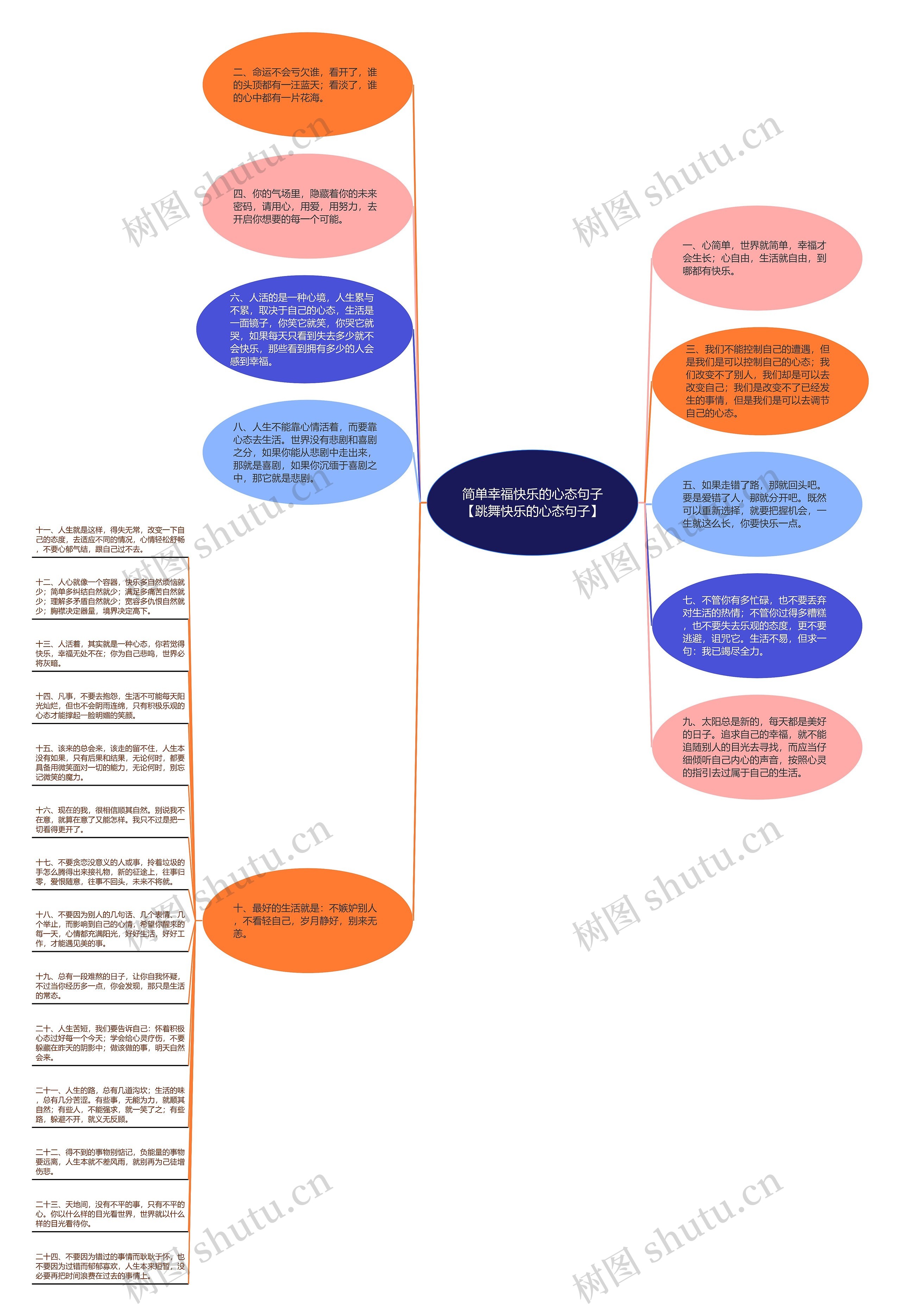 简单幸福快乐的心态句子【跳舞快乐的心态句子】思维导图