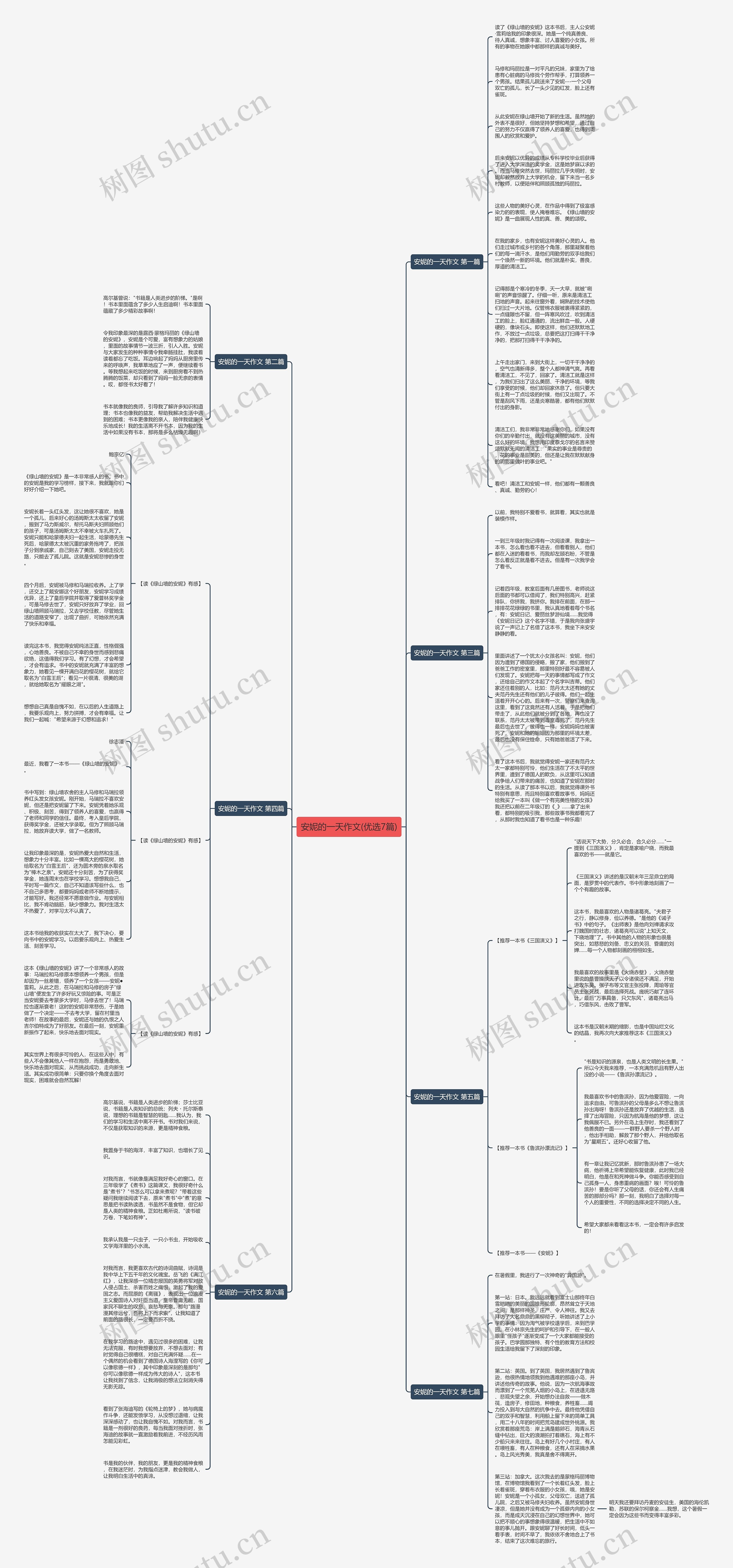 安妮的一天作文(优选7篇)思维导图